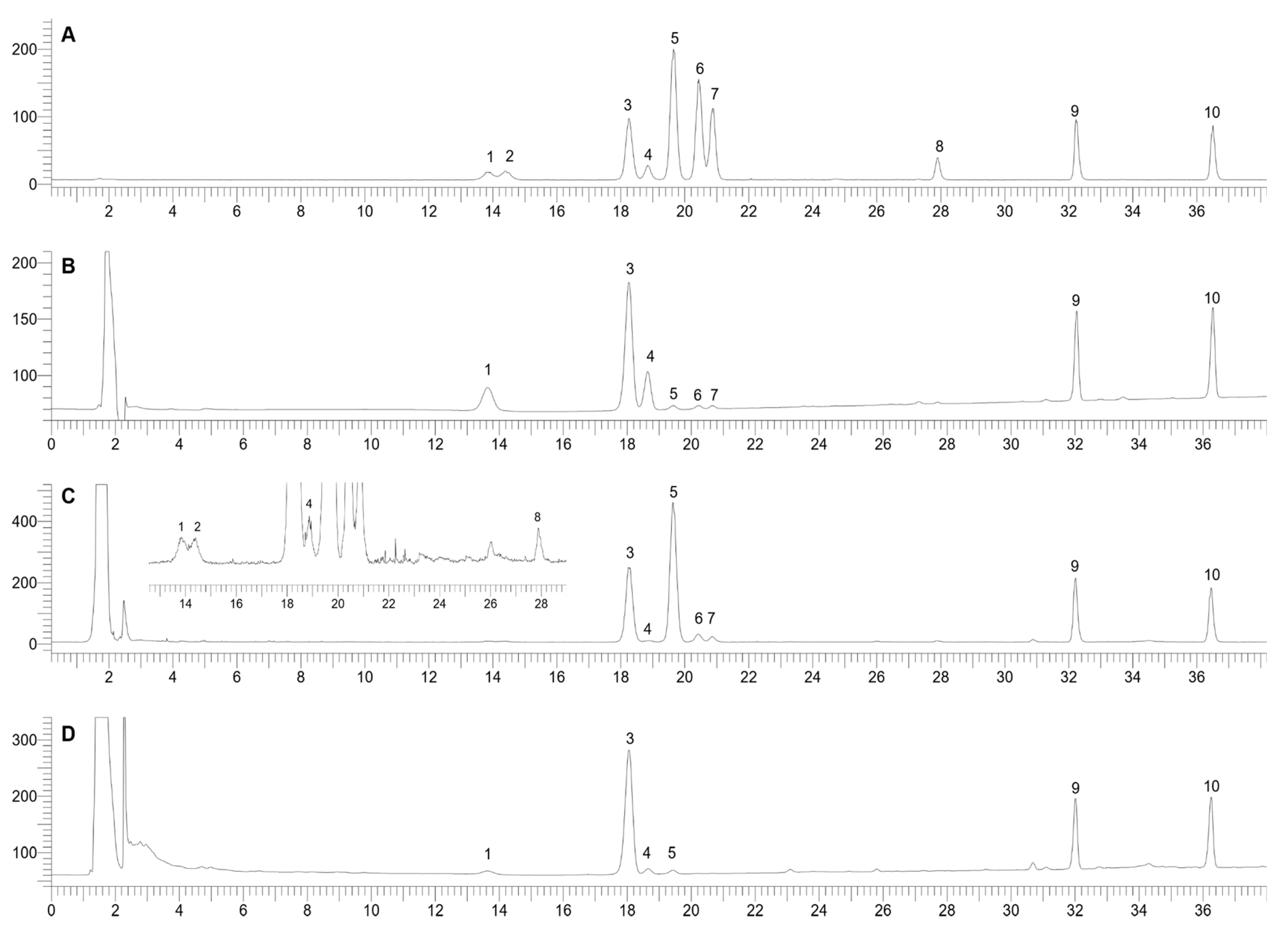 Molecules 25 03086 g002 Molecules 25 03086 g002