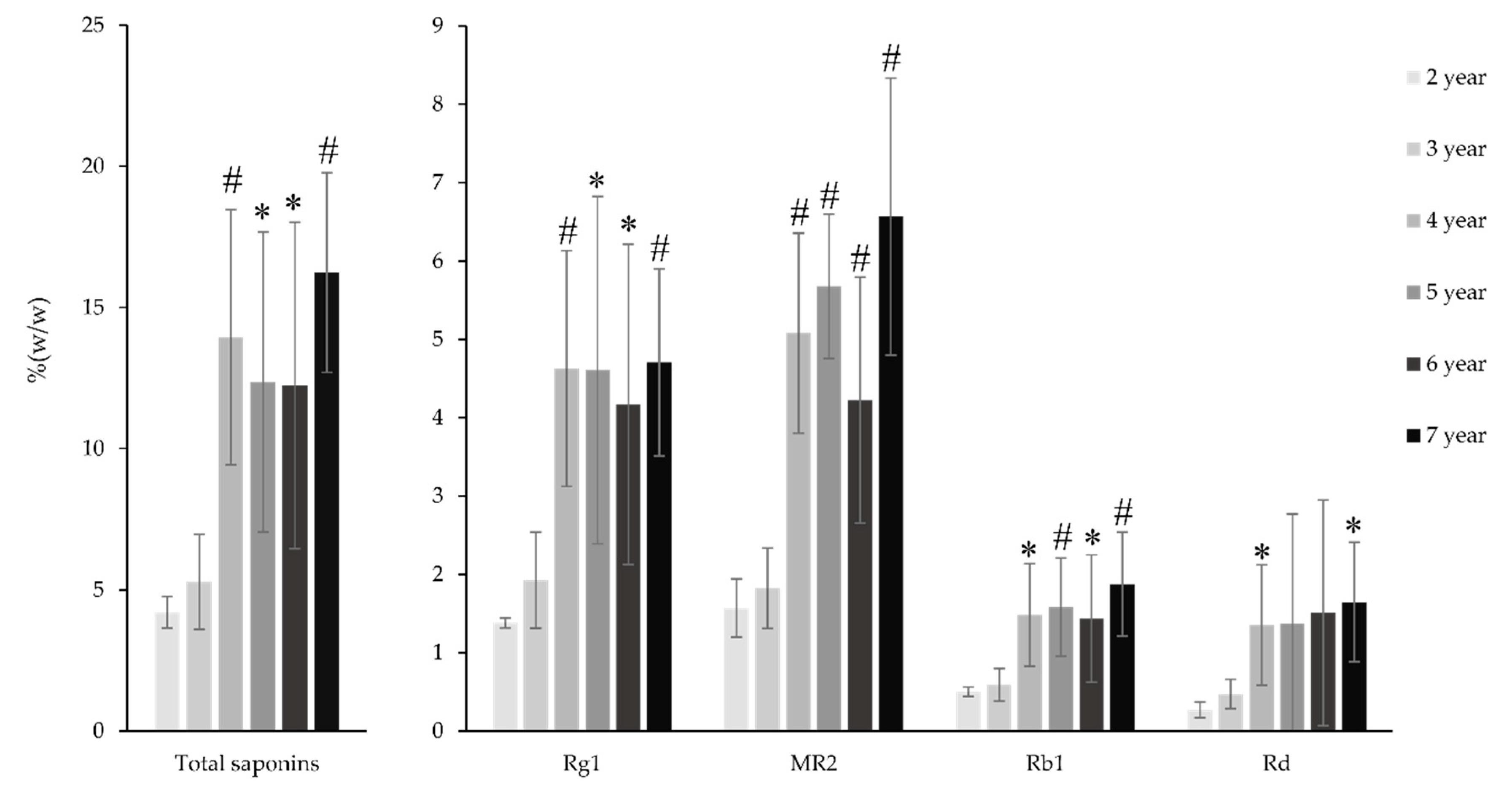Molecules 25 03086 g005 Molecules 25 03086 g005