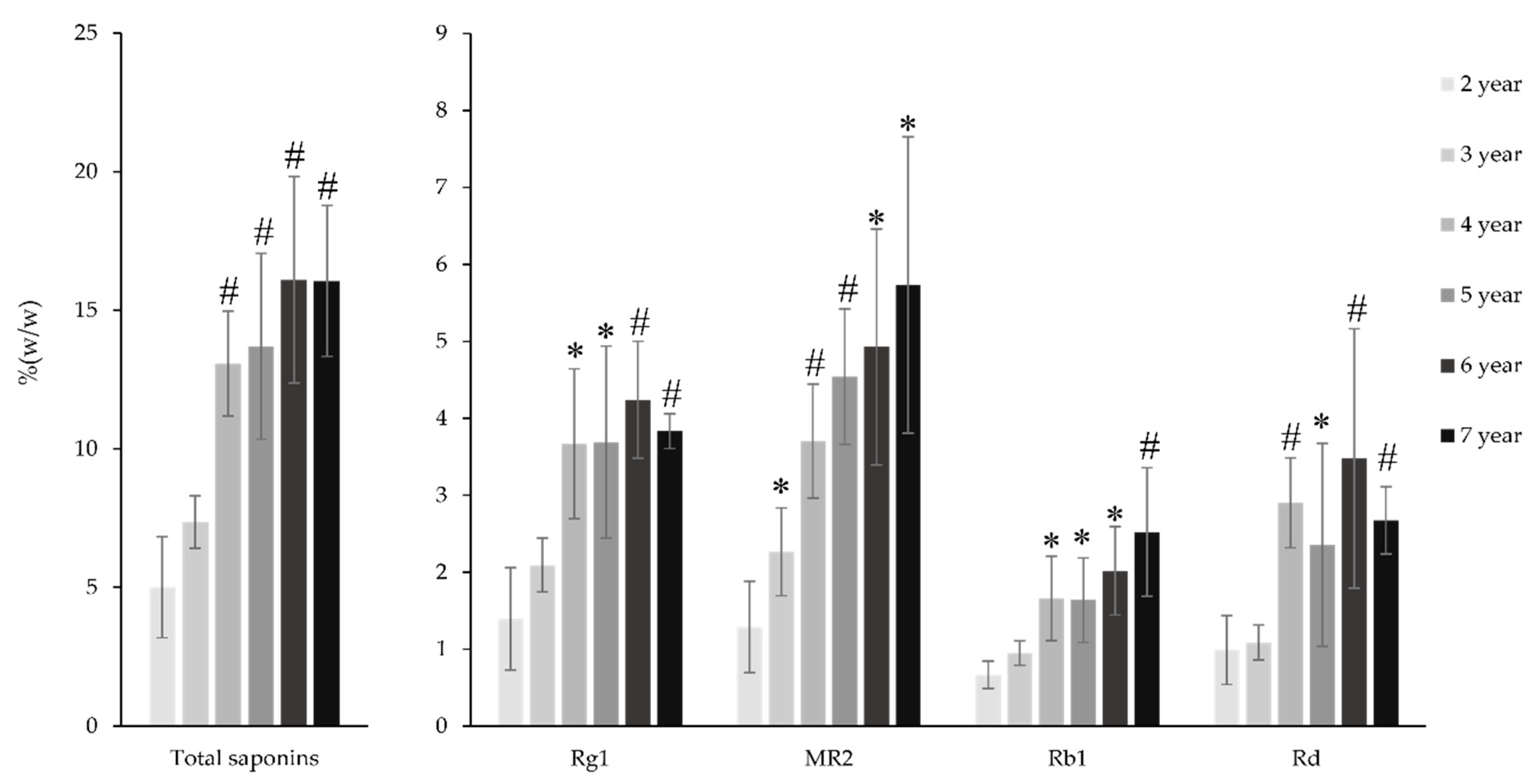 Molecules 25 03086 g006 Molecules 25 03086 g006