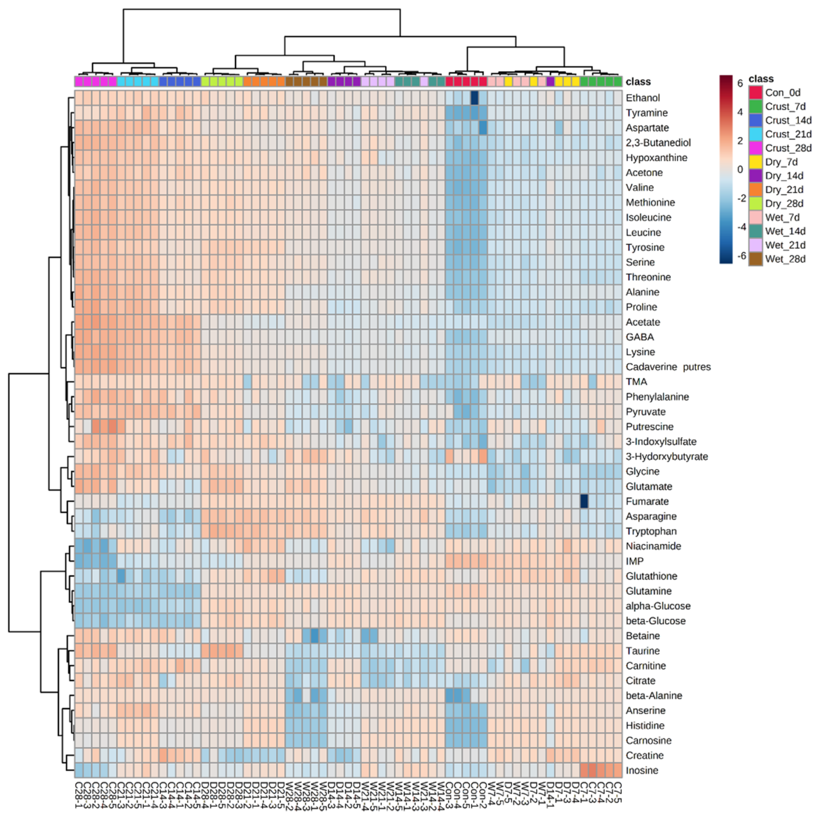 Molecules 25 03087 g003