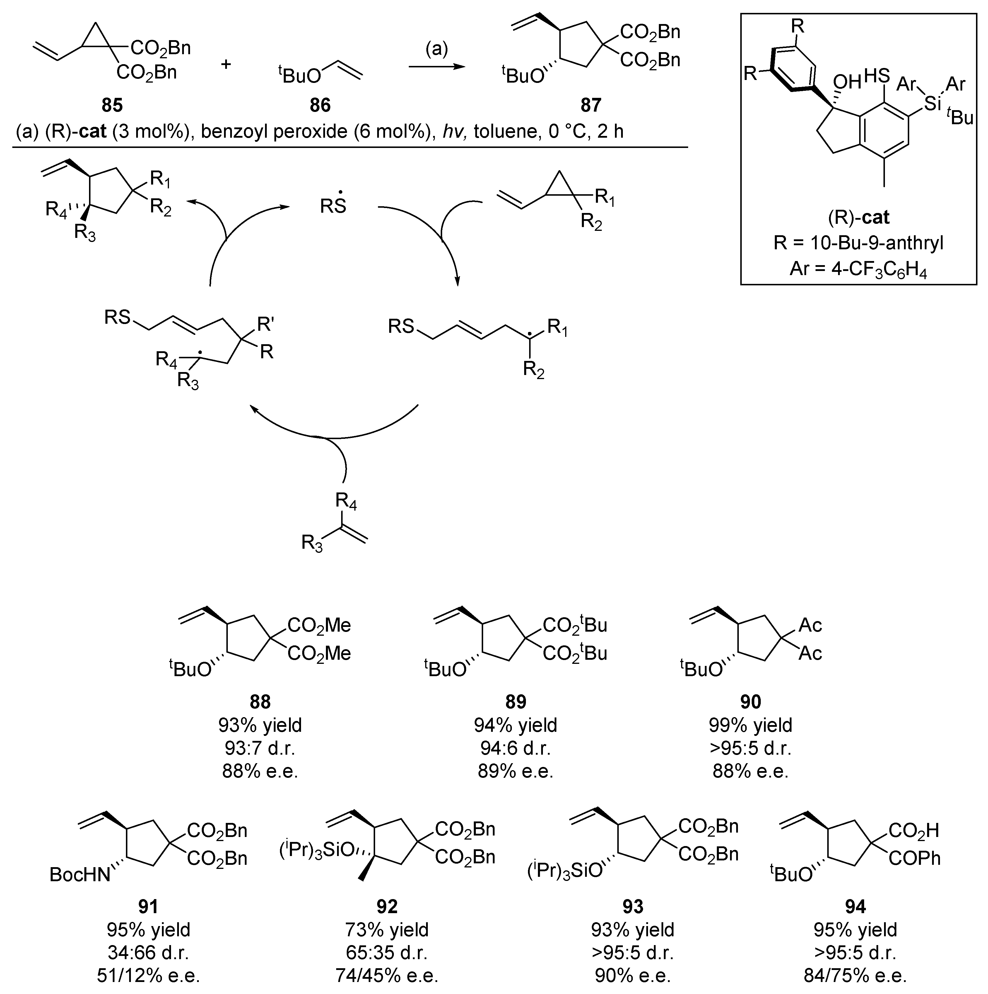 Molecules 25 03094 sch014 Molecules 25 03094 sch014