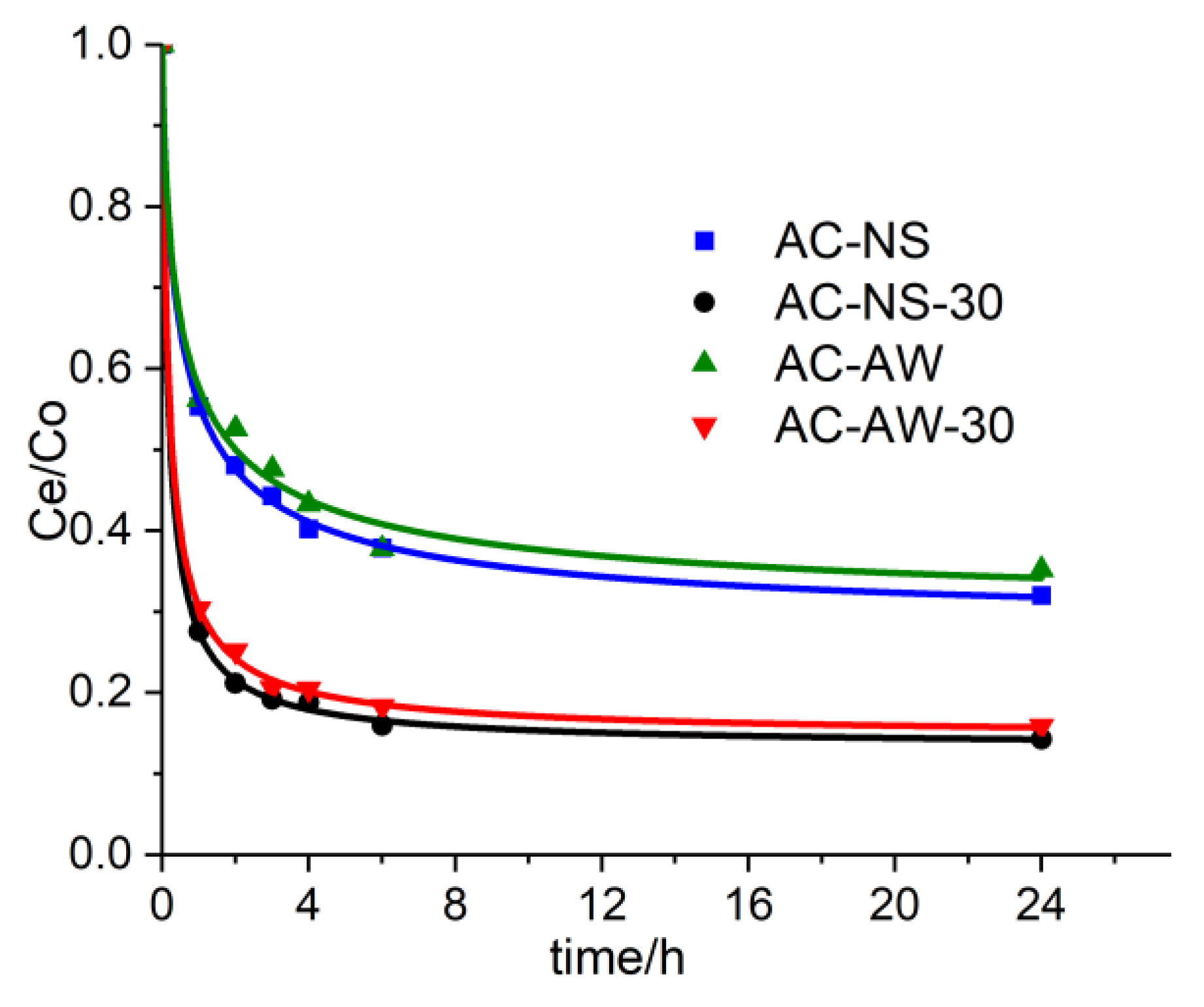 Molecules 25 03095 g004