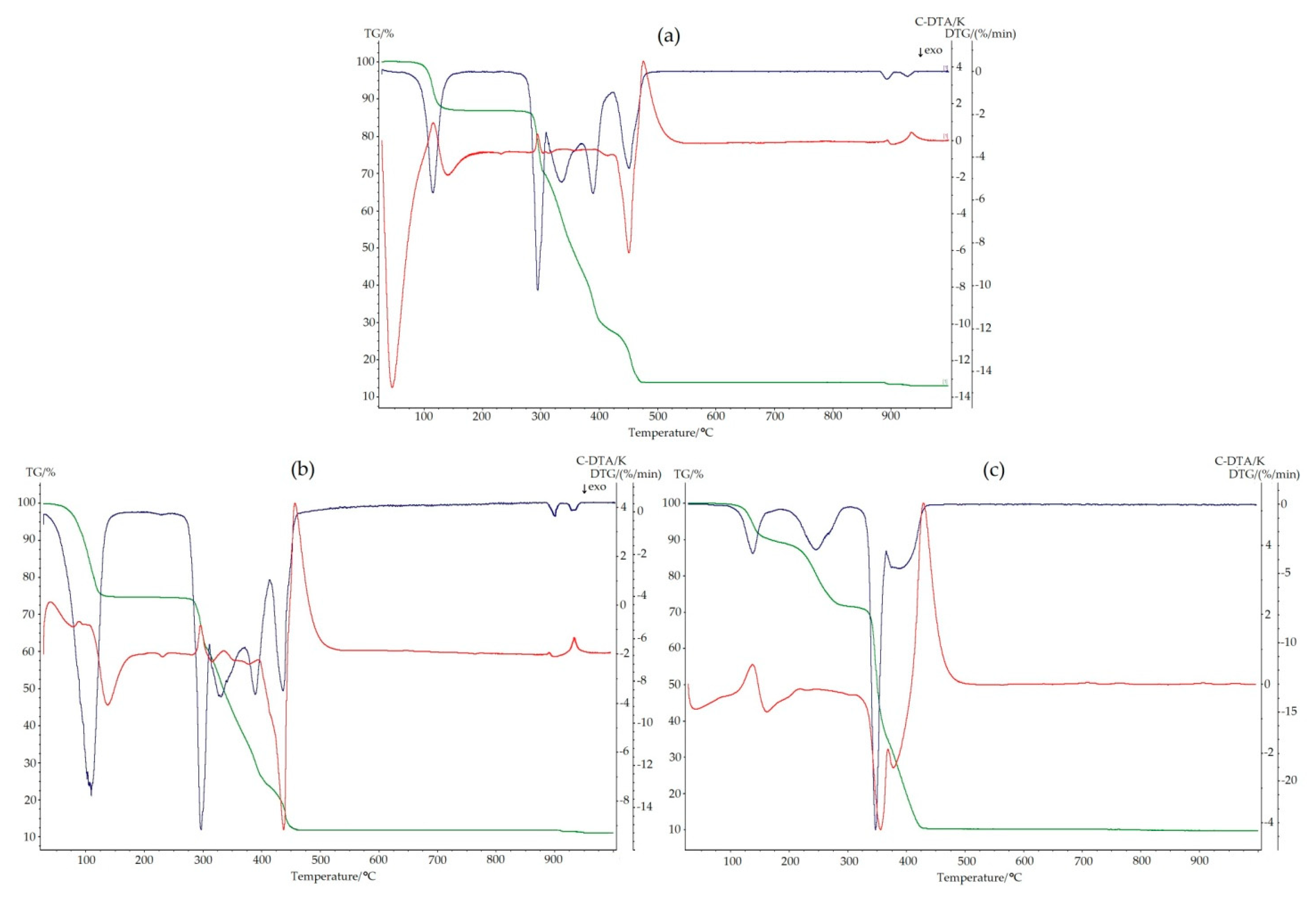 Molecules 25 03099 g005