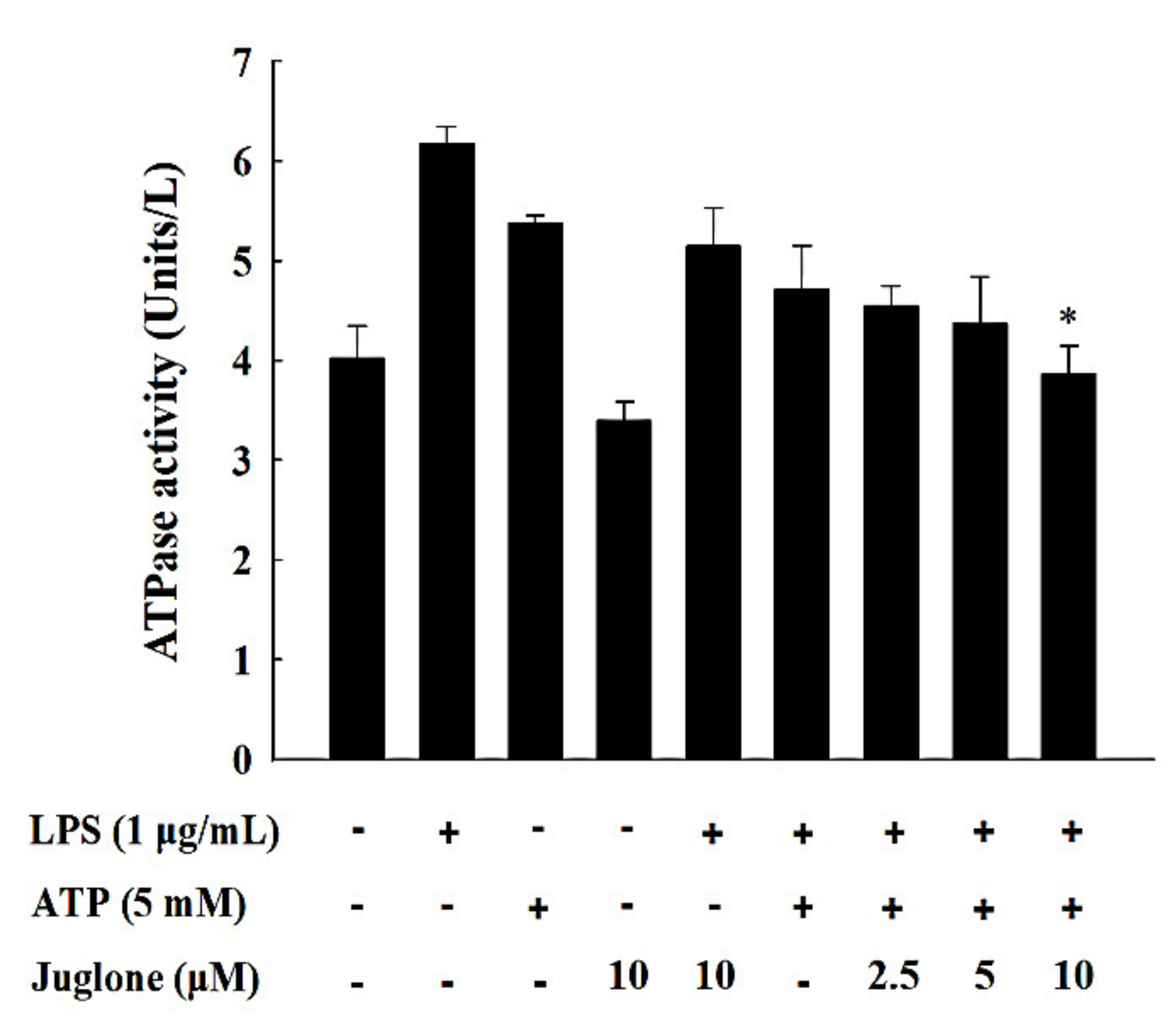 Molecules 25 03104 g005