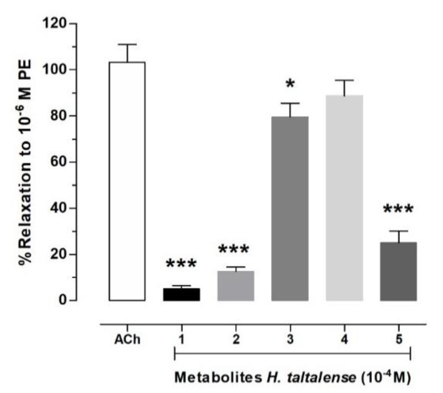 Molecules 25 03105 g008