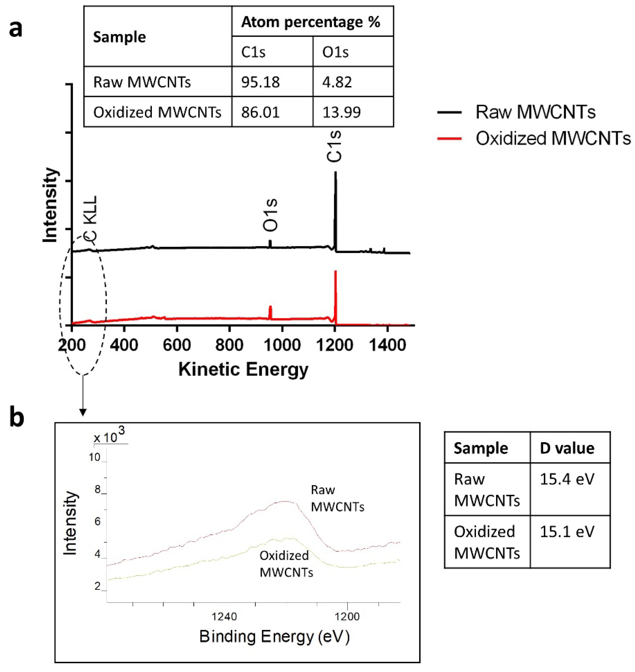 Molecules 25 03106 g002 Molecules 25 03106 g002