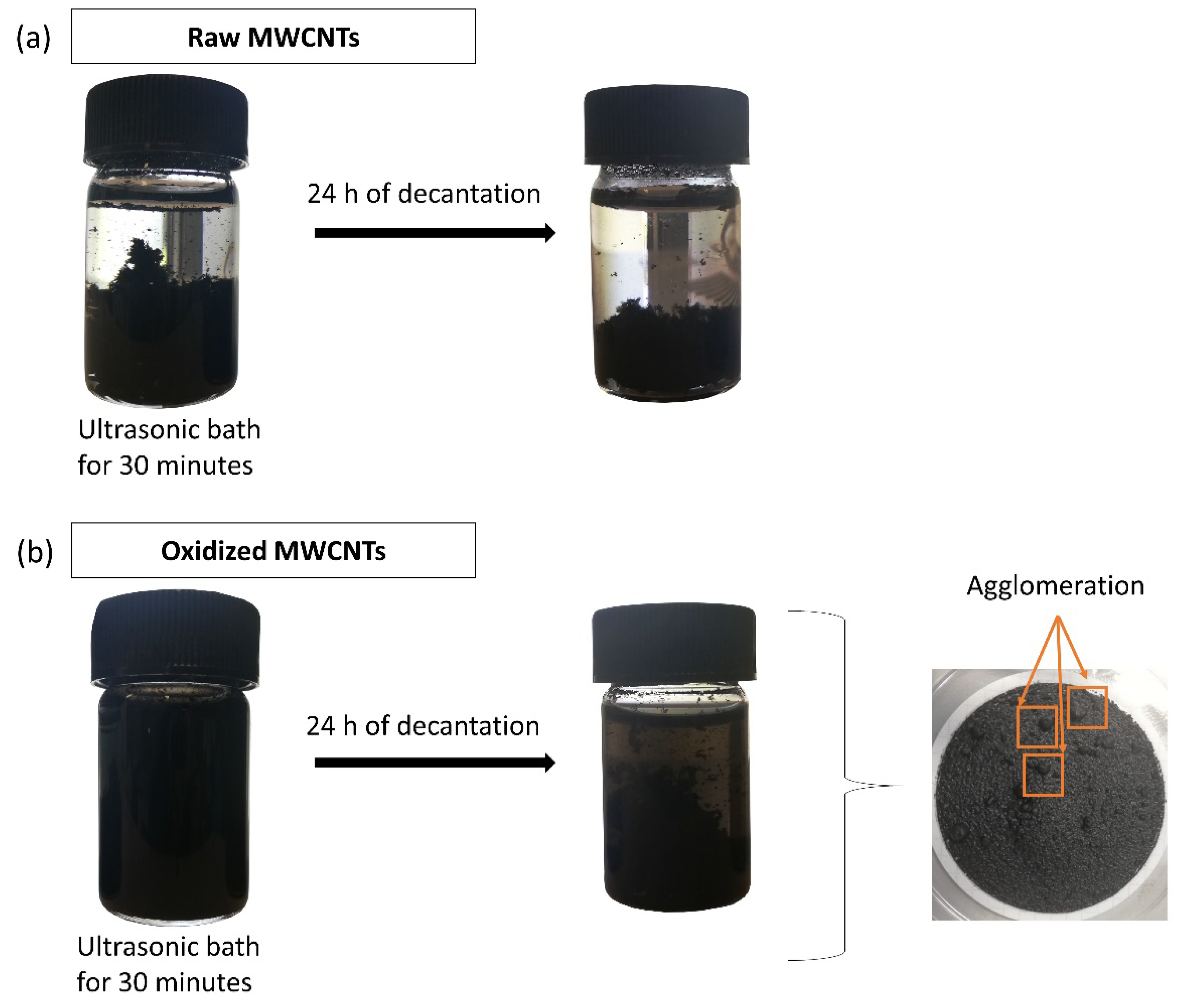 Molecules 25 03106 g003 Molecules 25 03106 g003