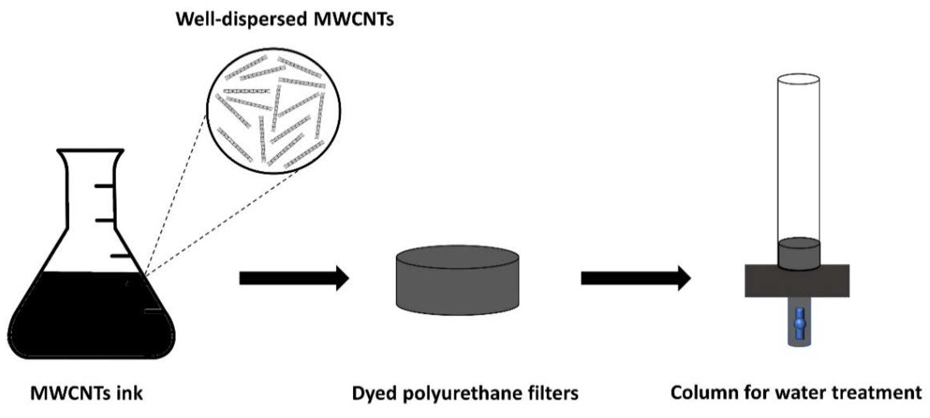 Molecules 25 03106 g006 Molecules 25 03106 g006