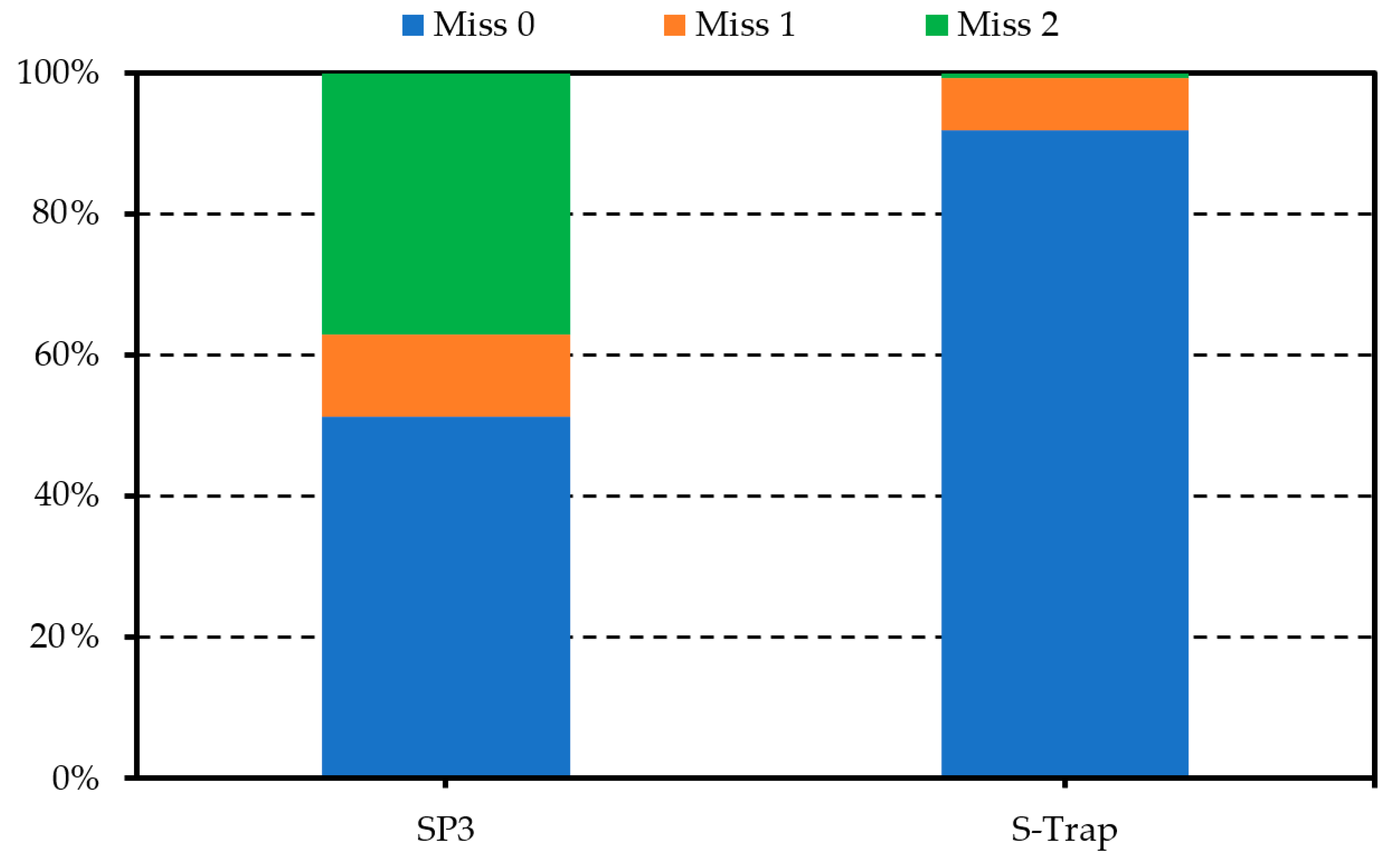 Molecules 25 03109 g003