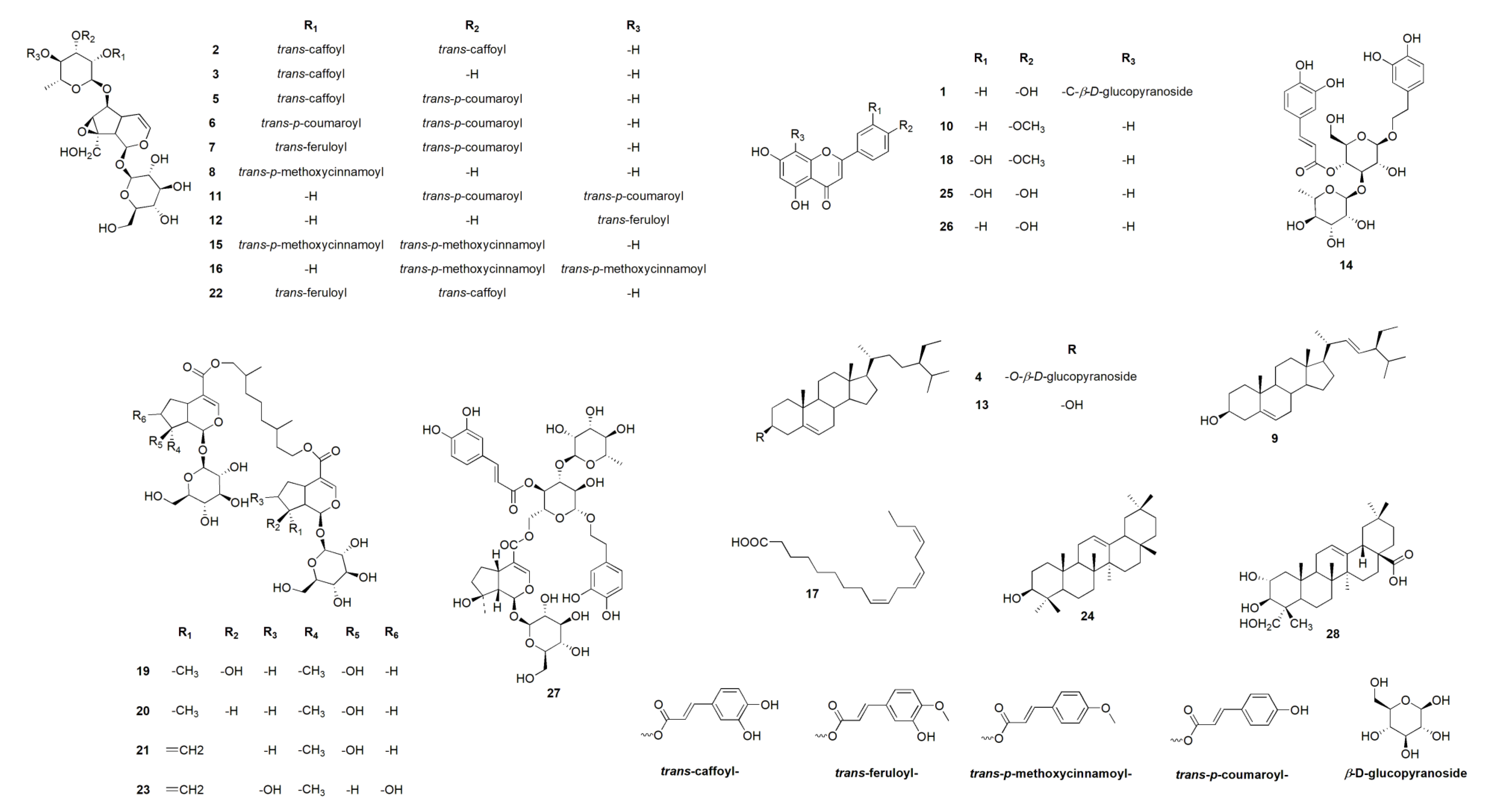 Molecules 25 03116 g001 Molecules 25 03116 g001
