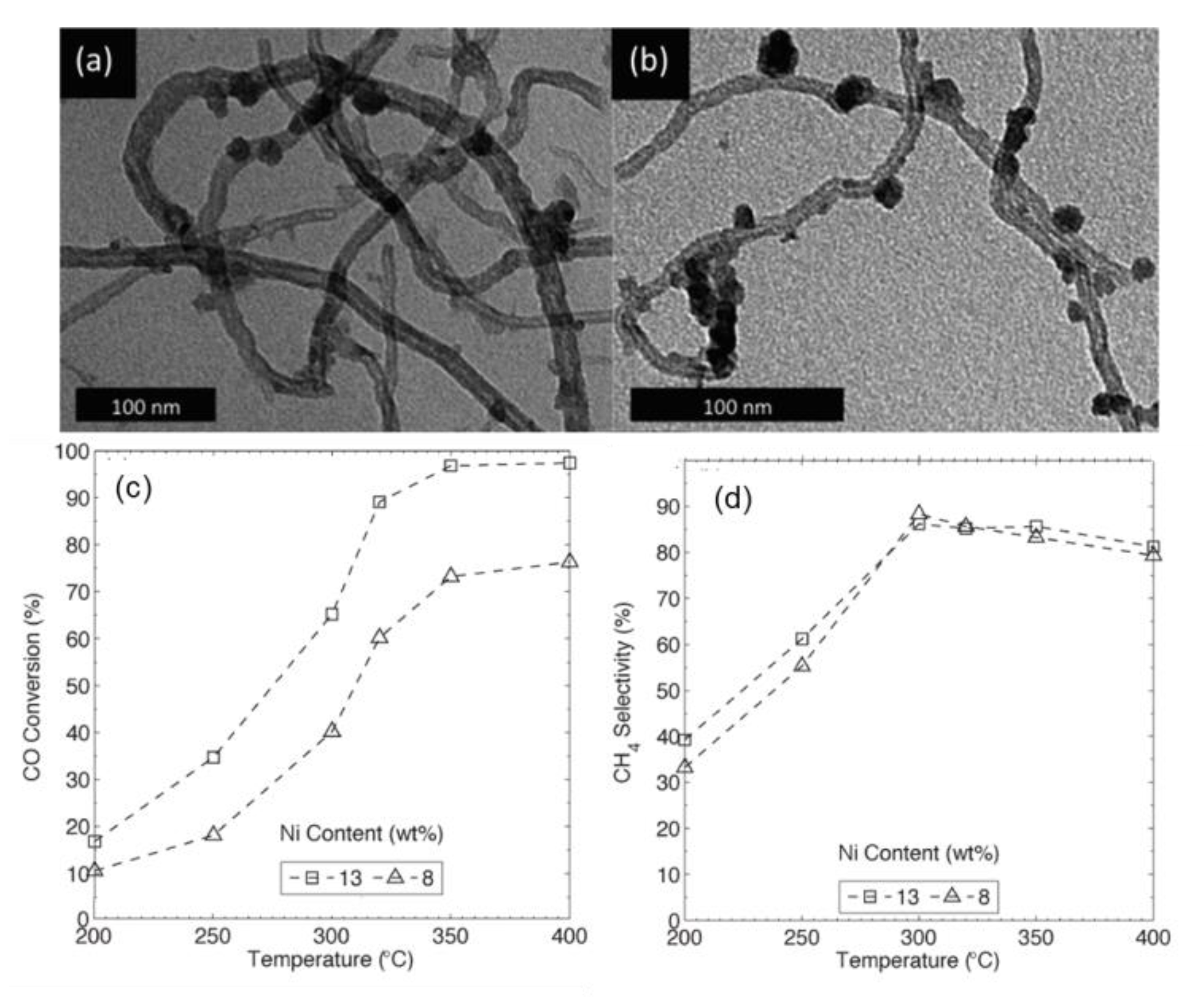 Molecules 25 03123 g005 Molecules 25 03123 g005