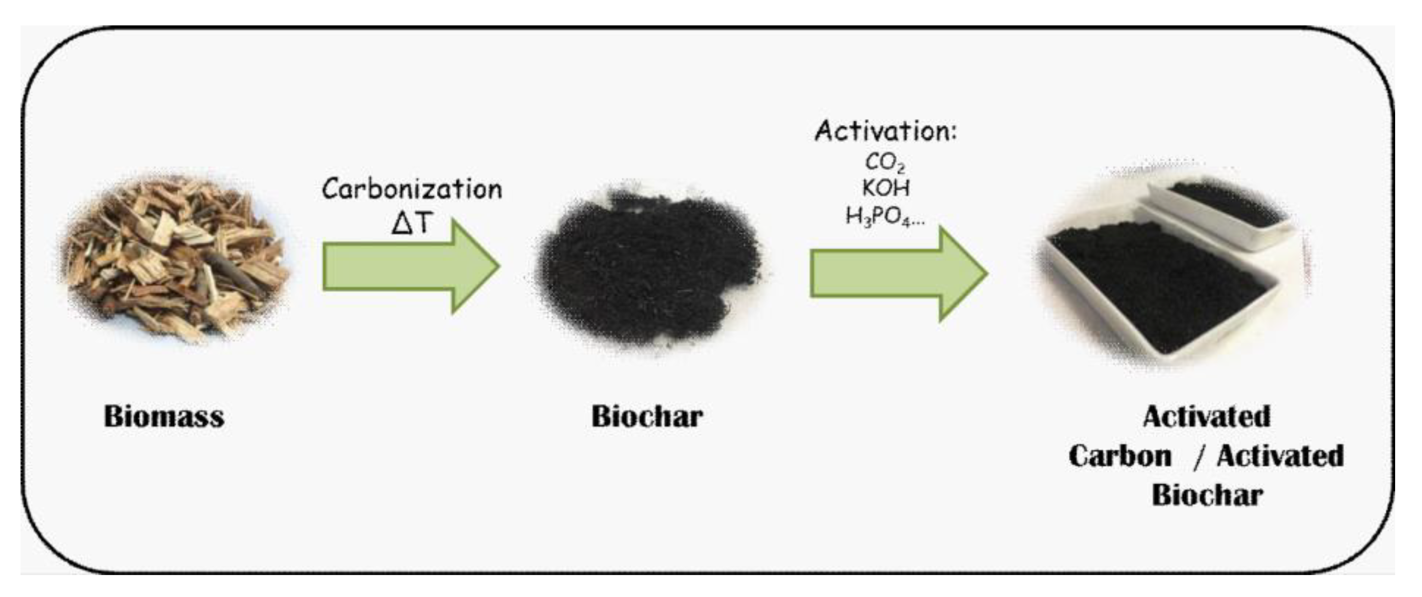 Molecules 25 03123 sch001 Molecules 25 03123 sch001