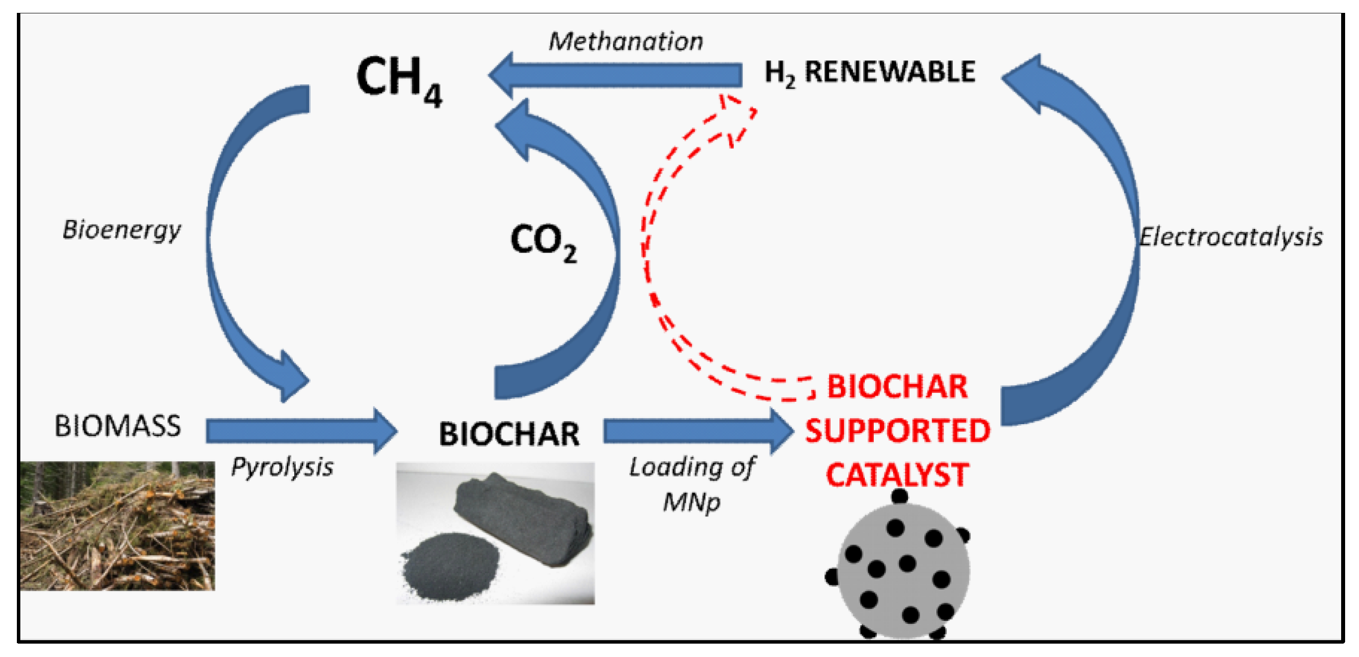 Molecules 25 03123 sch002 Molecules 25 03123 sch002