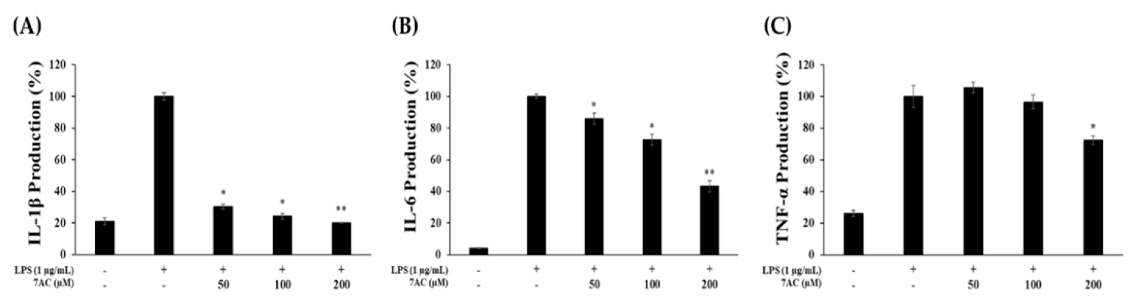 Molecules 25 03124 g003 Molecules 25 03124 g003
