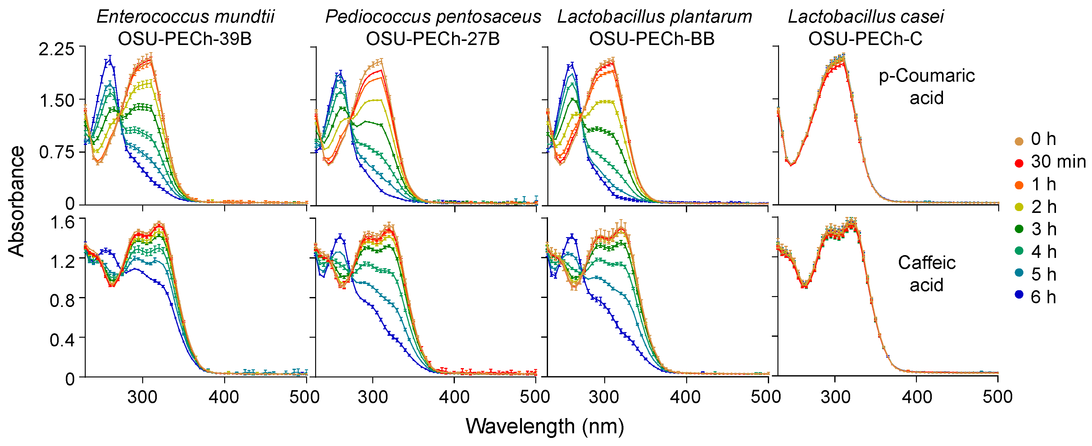 Molecules 25 03142 g005