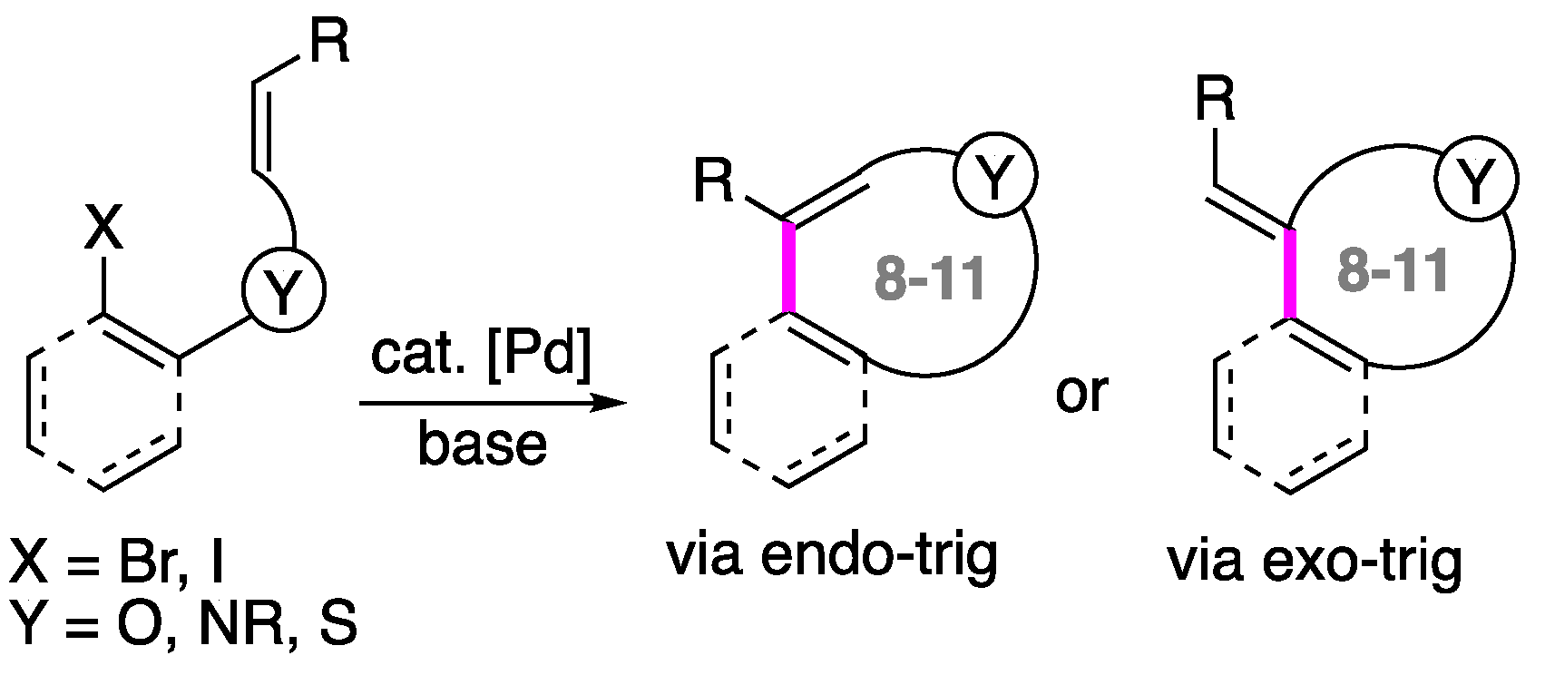Molecules 25 03147 sch001