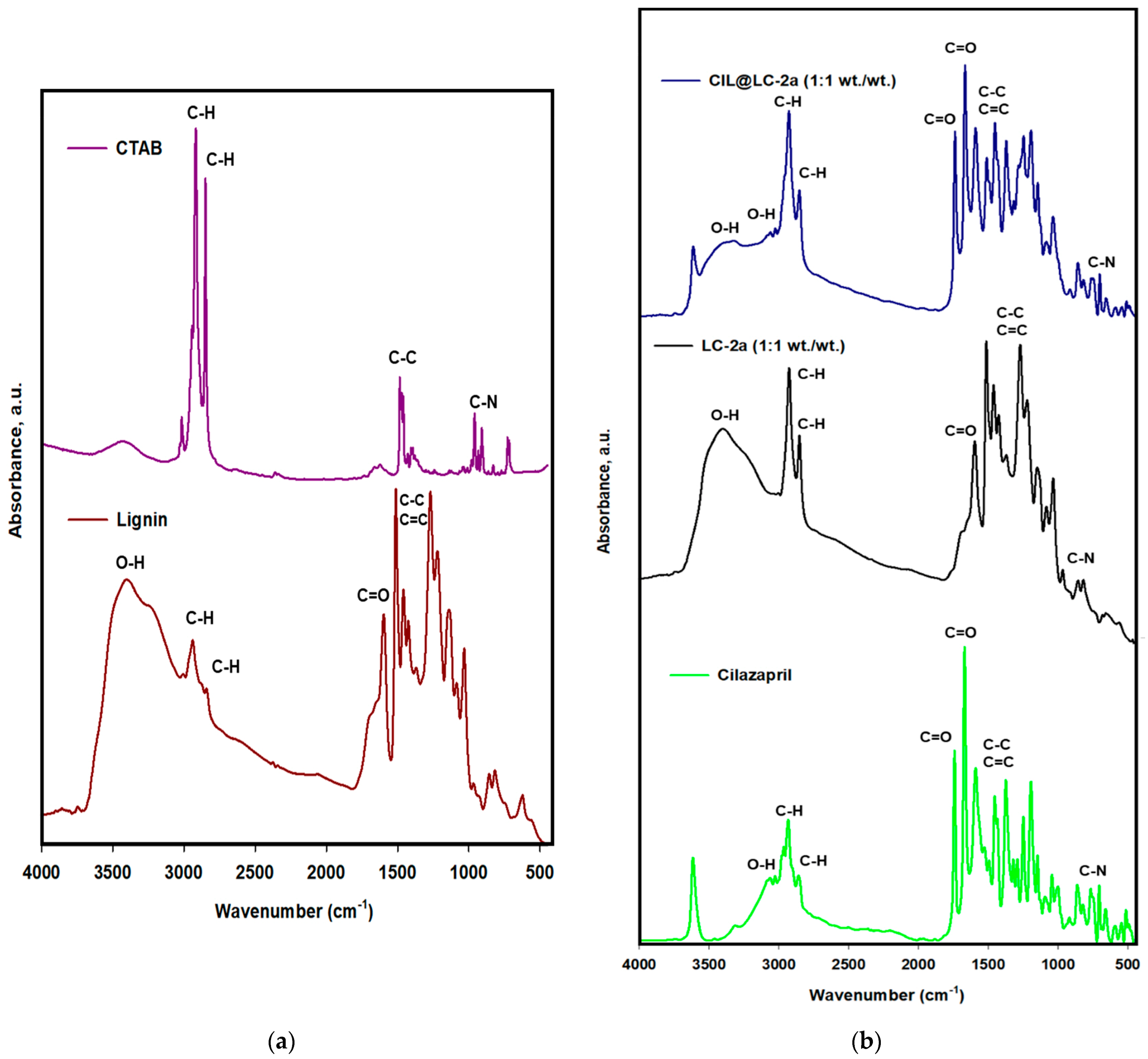 Molecules 25 03150 g003