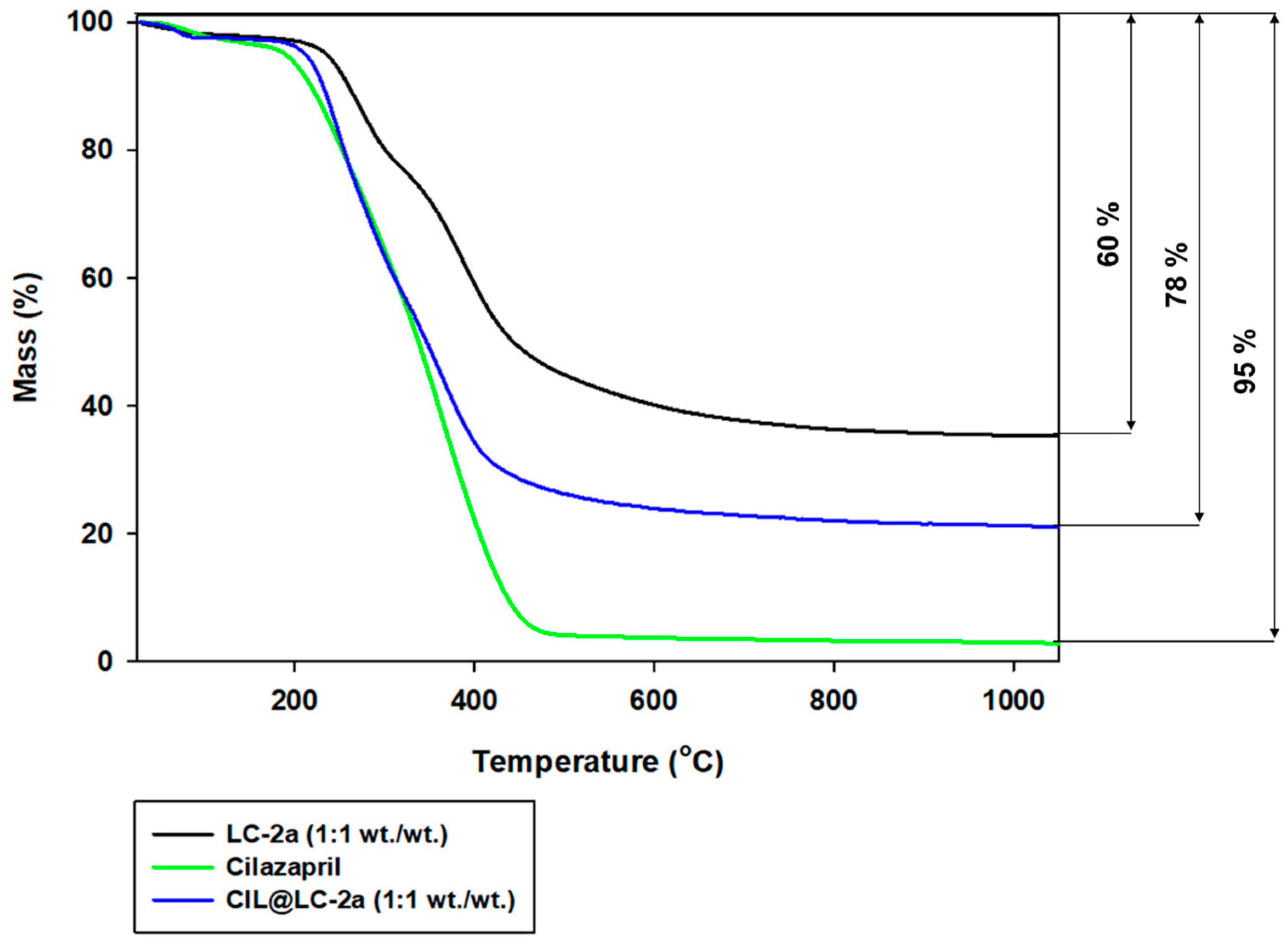 Molecules 25 03150 g005