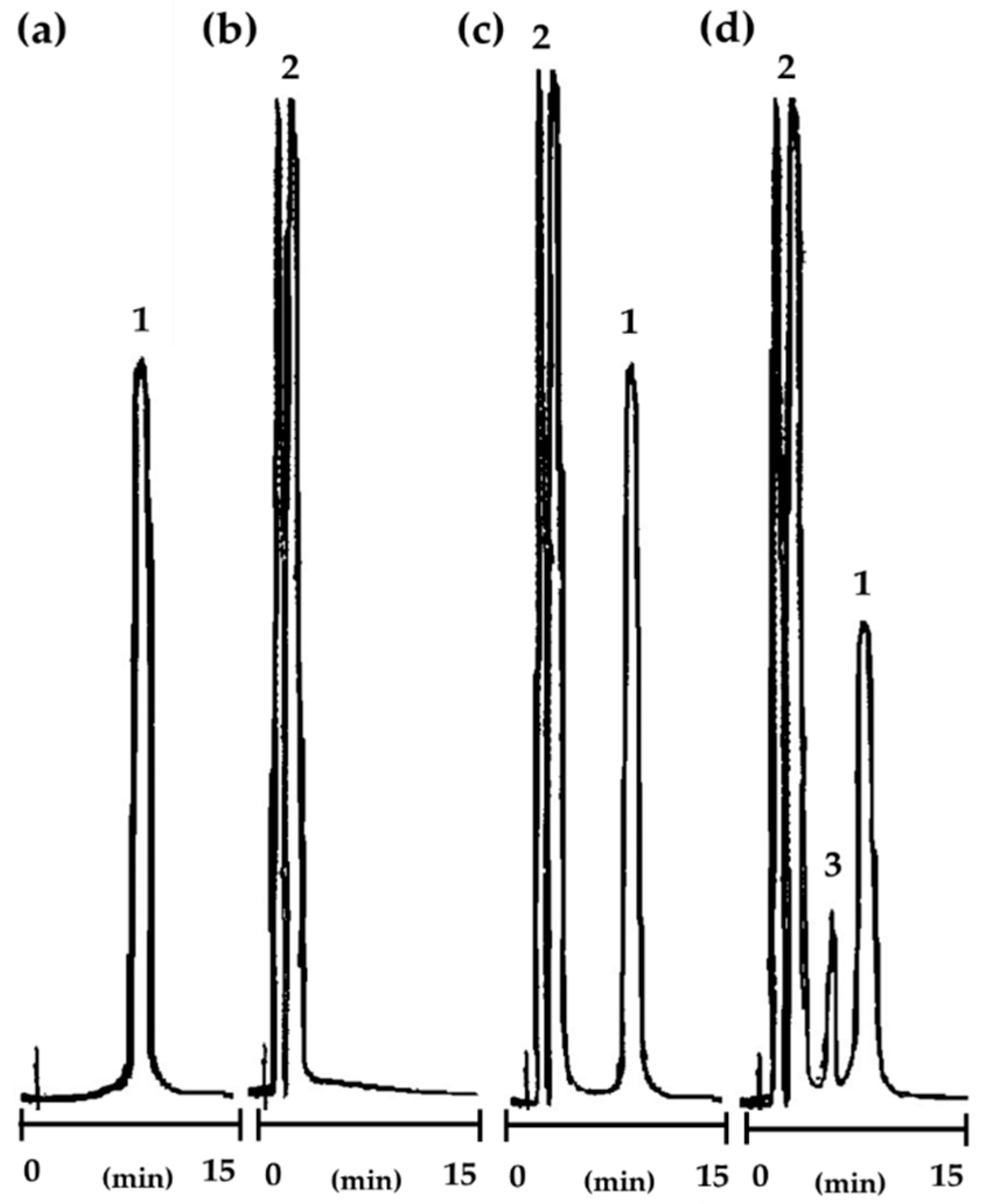 Molecules 25 03150 g006