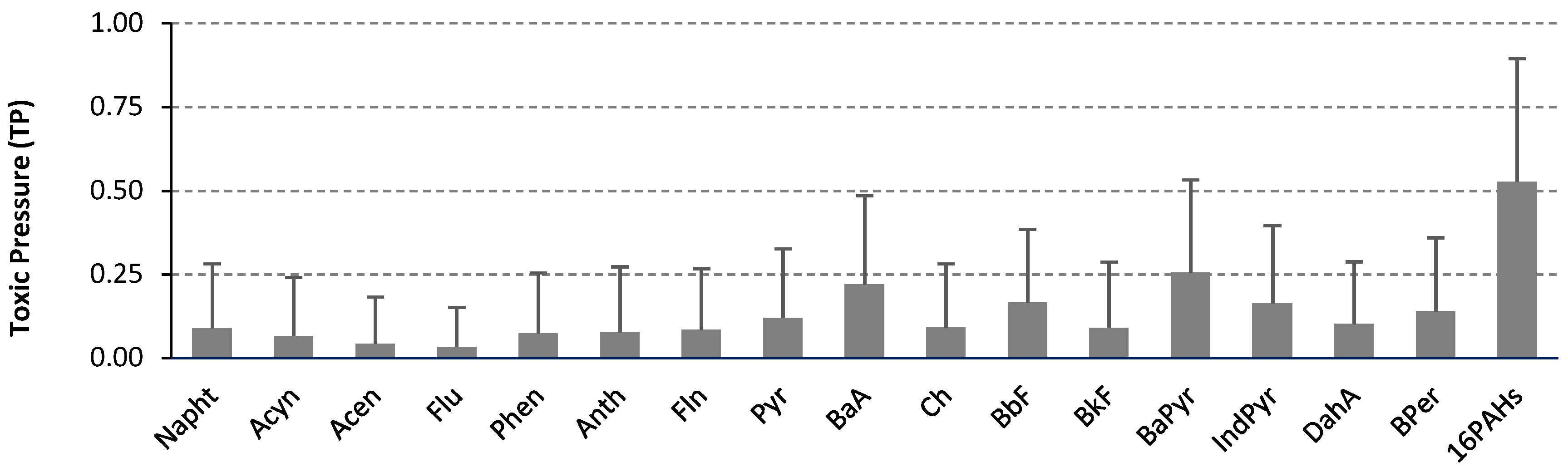 Molecules 25 03151 g001