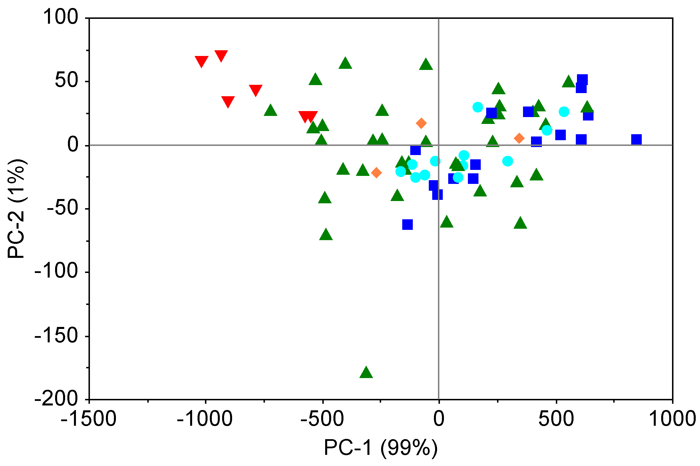Molecules 25 03151 g005