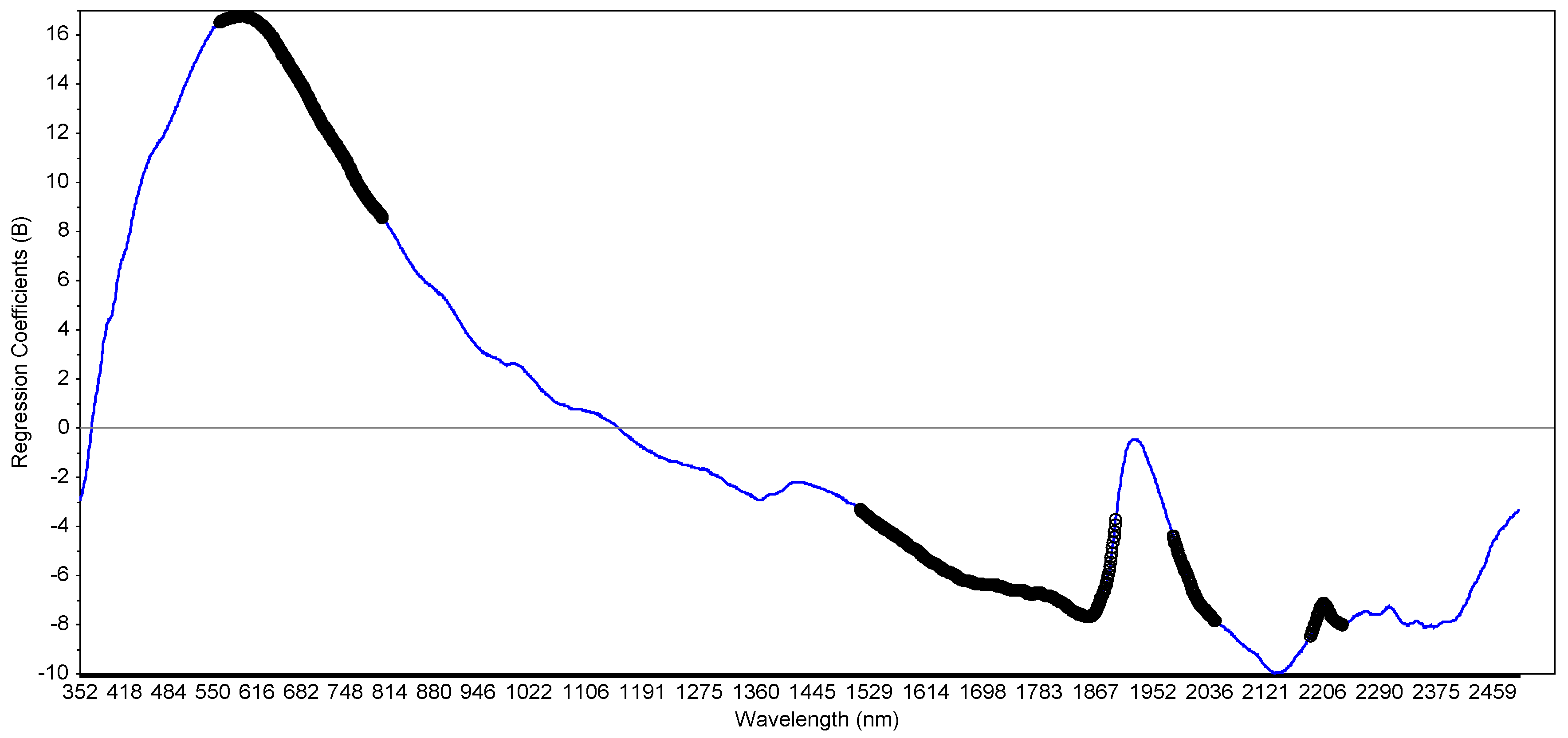 Molecules 25 03151 g006