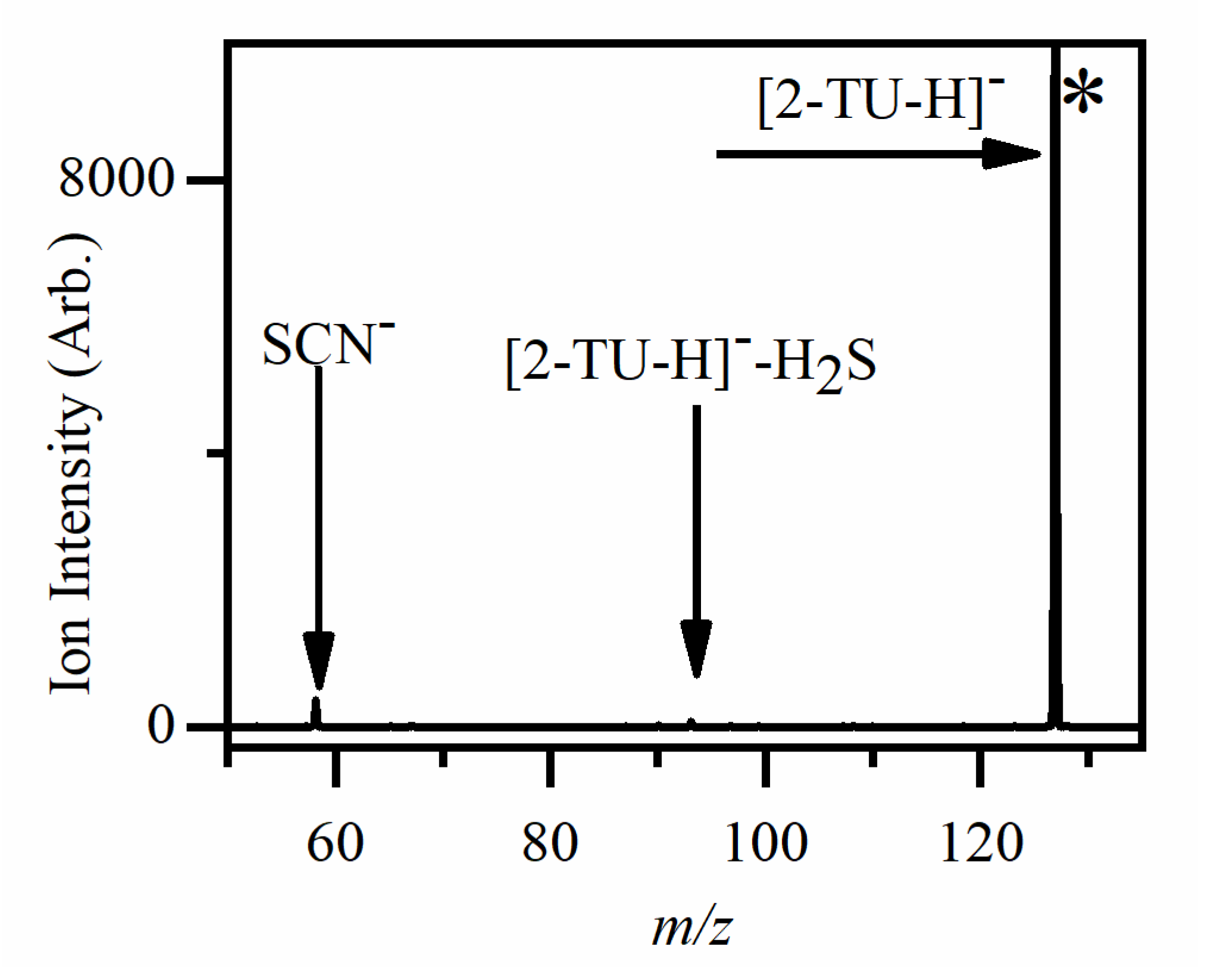 Molecules 25 03157 g003