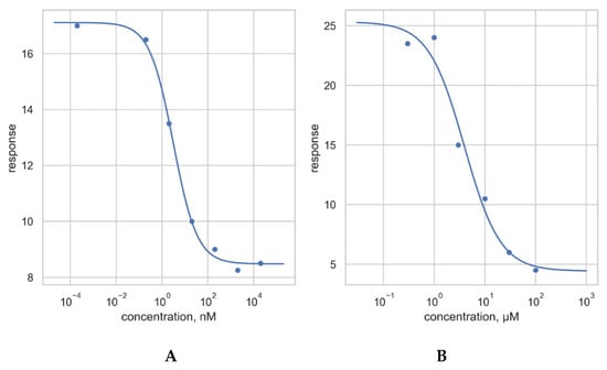 Molecules 25 03171 g0a1