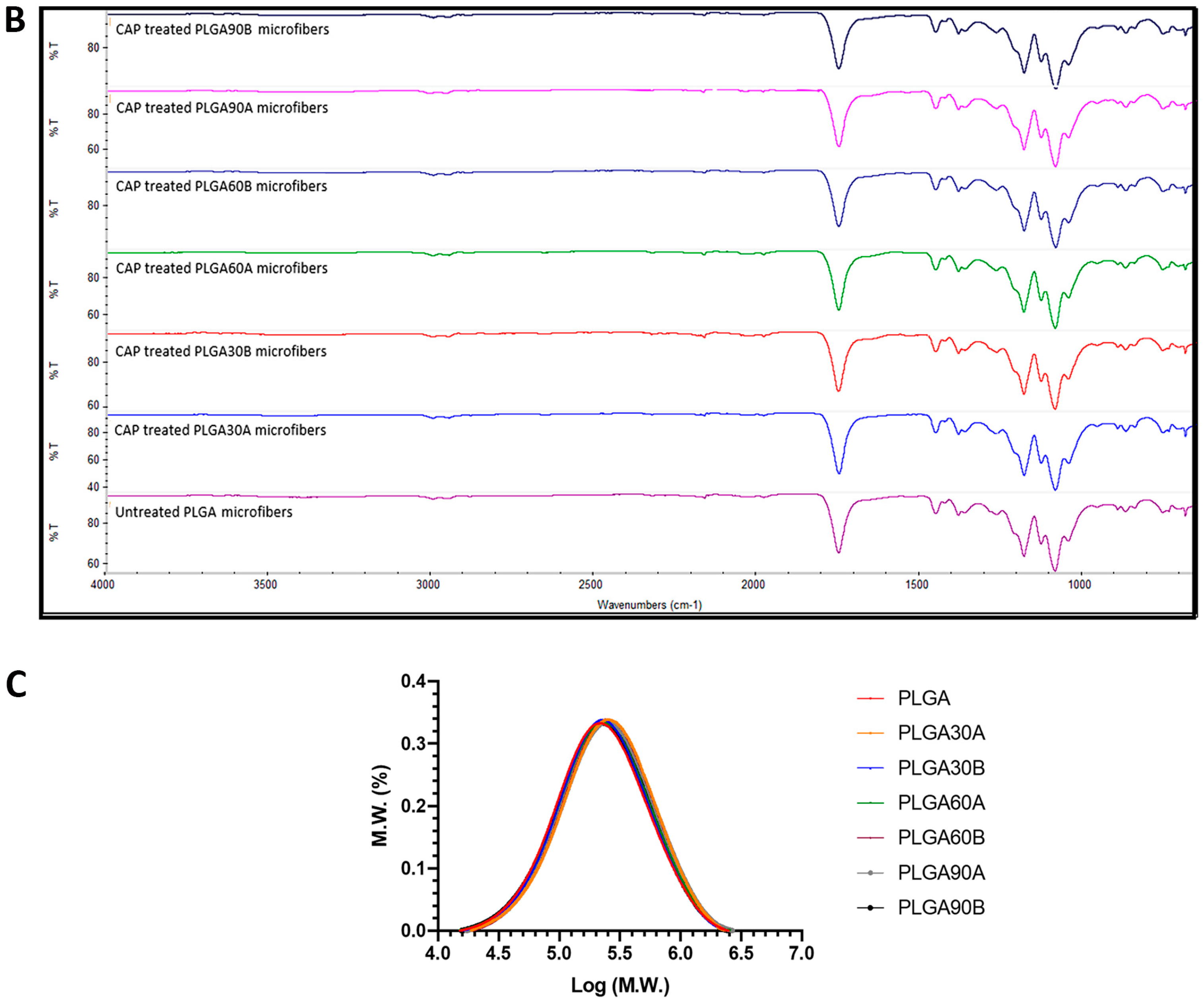 Molecules 25 03176 g002b Molecules 25 03176 g002b