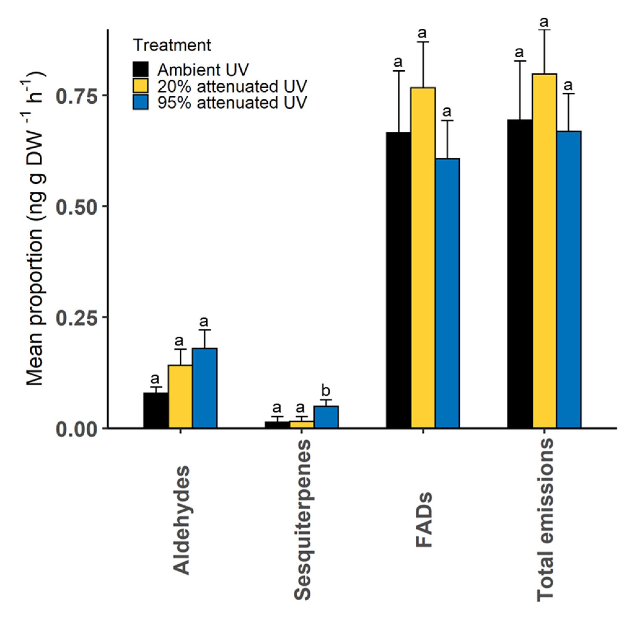 Molecules 25 03200 g001