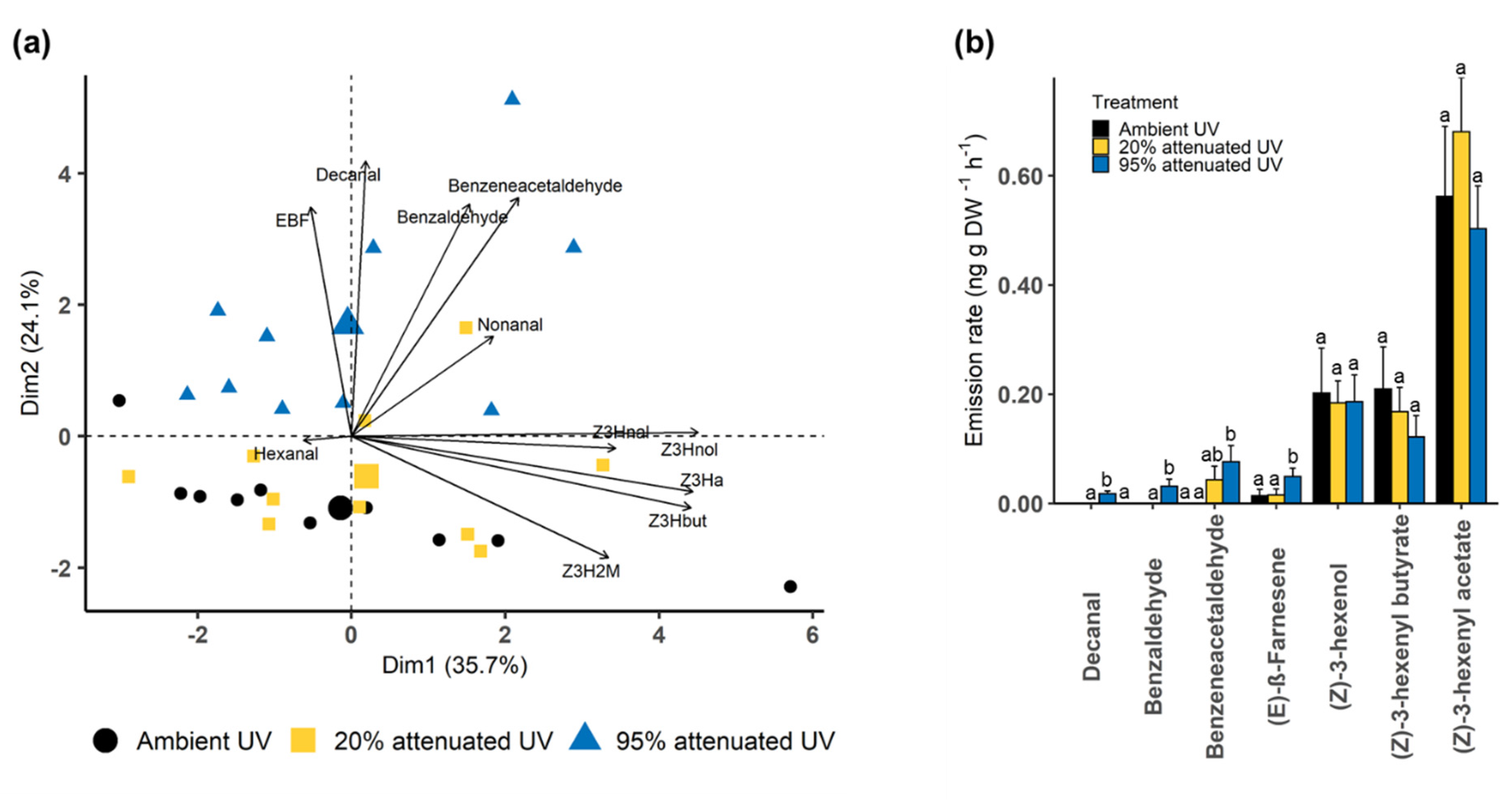 Molecules 25 03200 g002