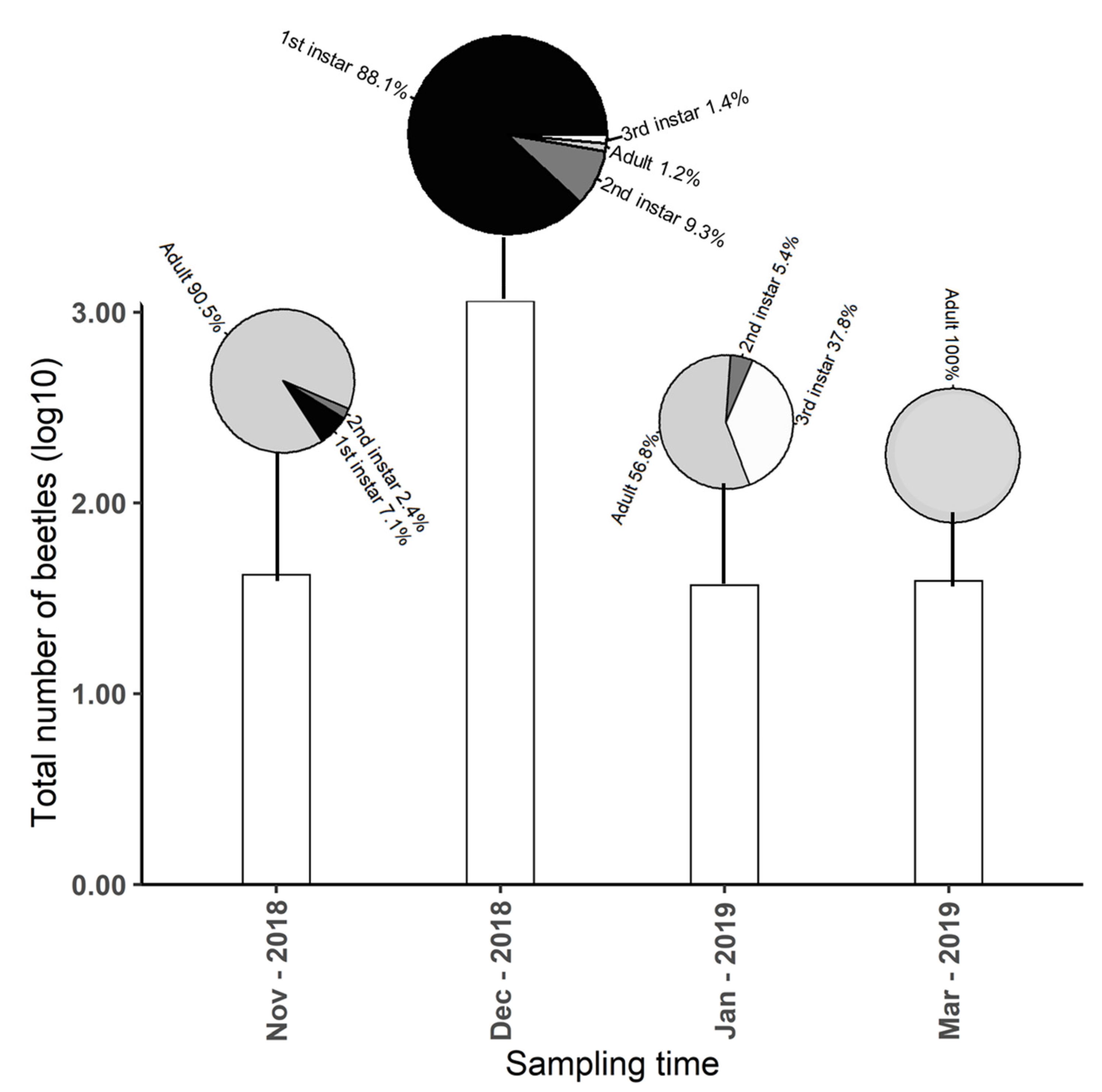 Molecules 25 03200 g003