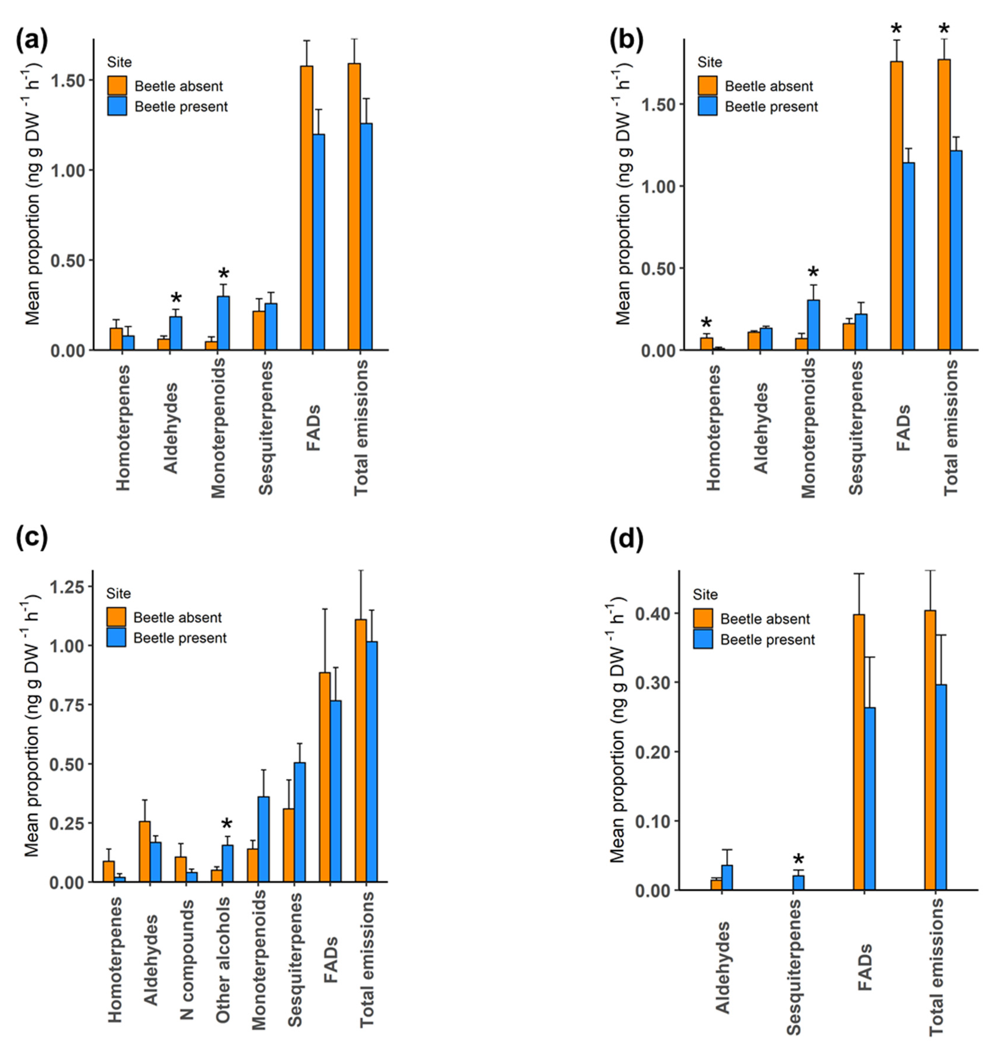 Molecules 25 03200 g004