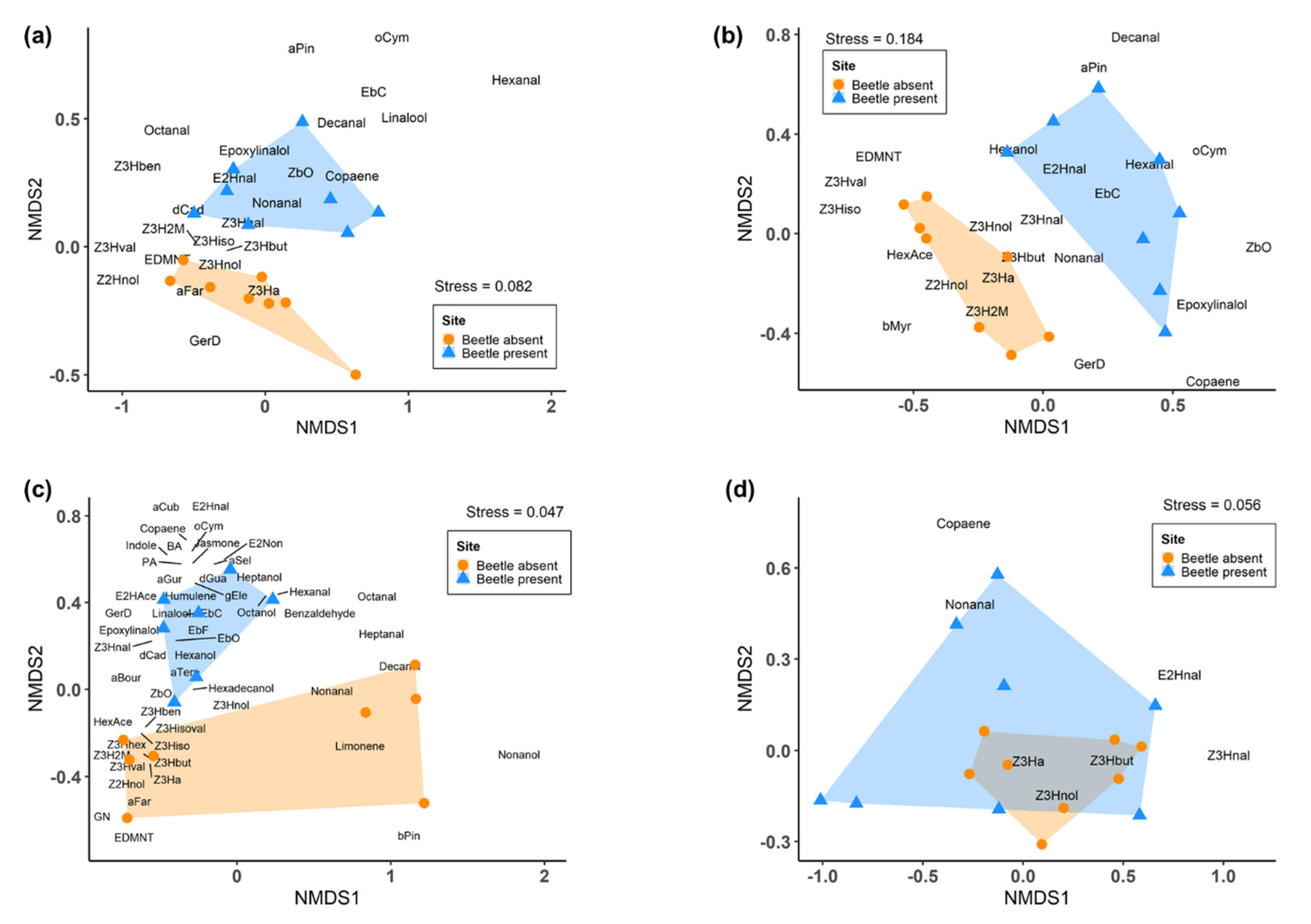 Molecules 25 03200 g005