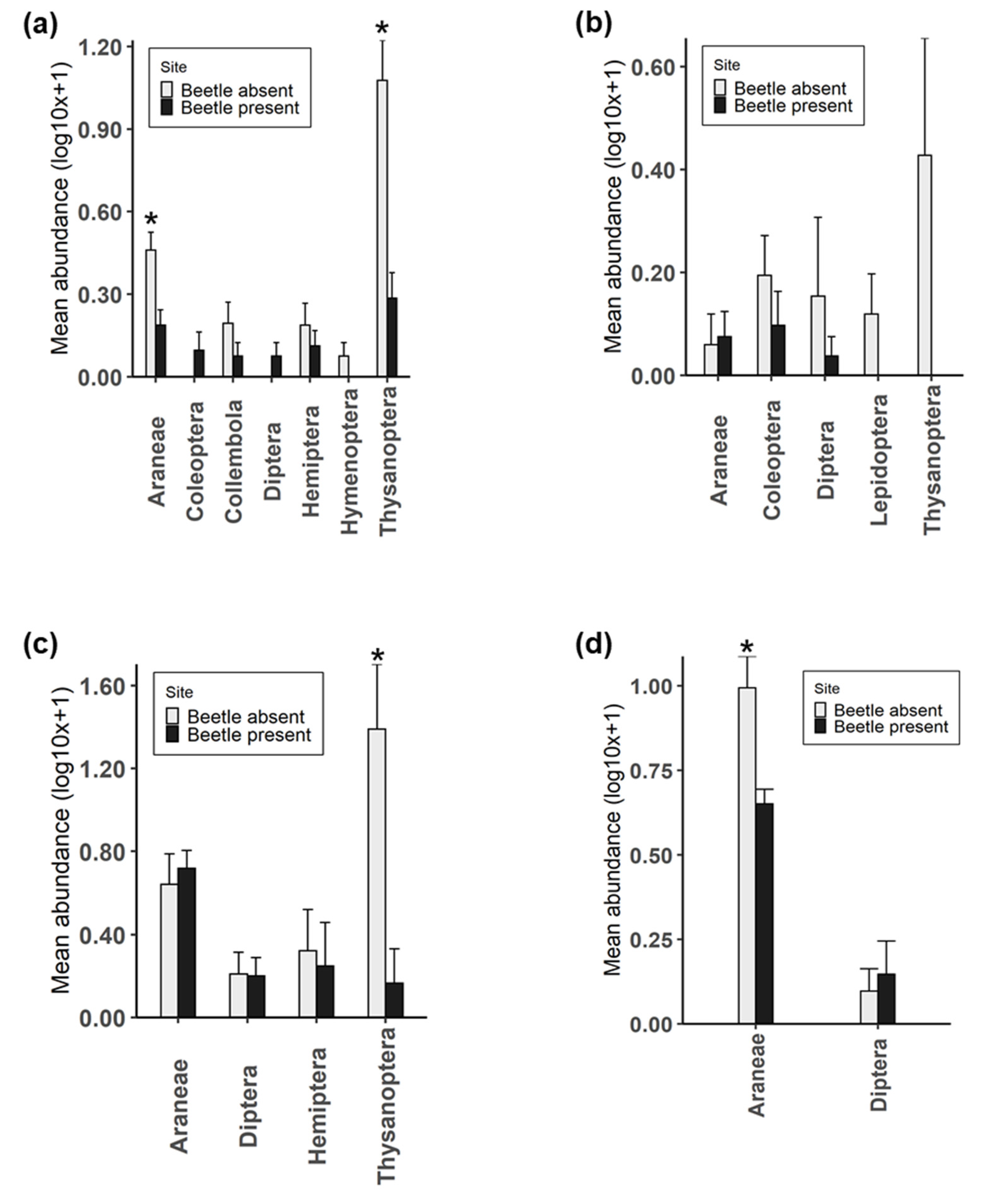 Molecules 25 03200 g006