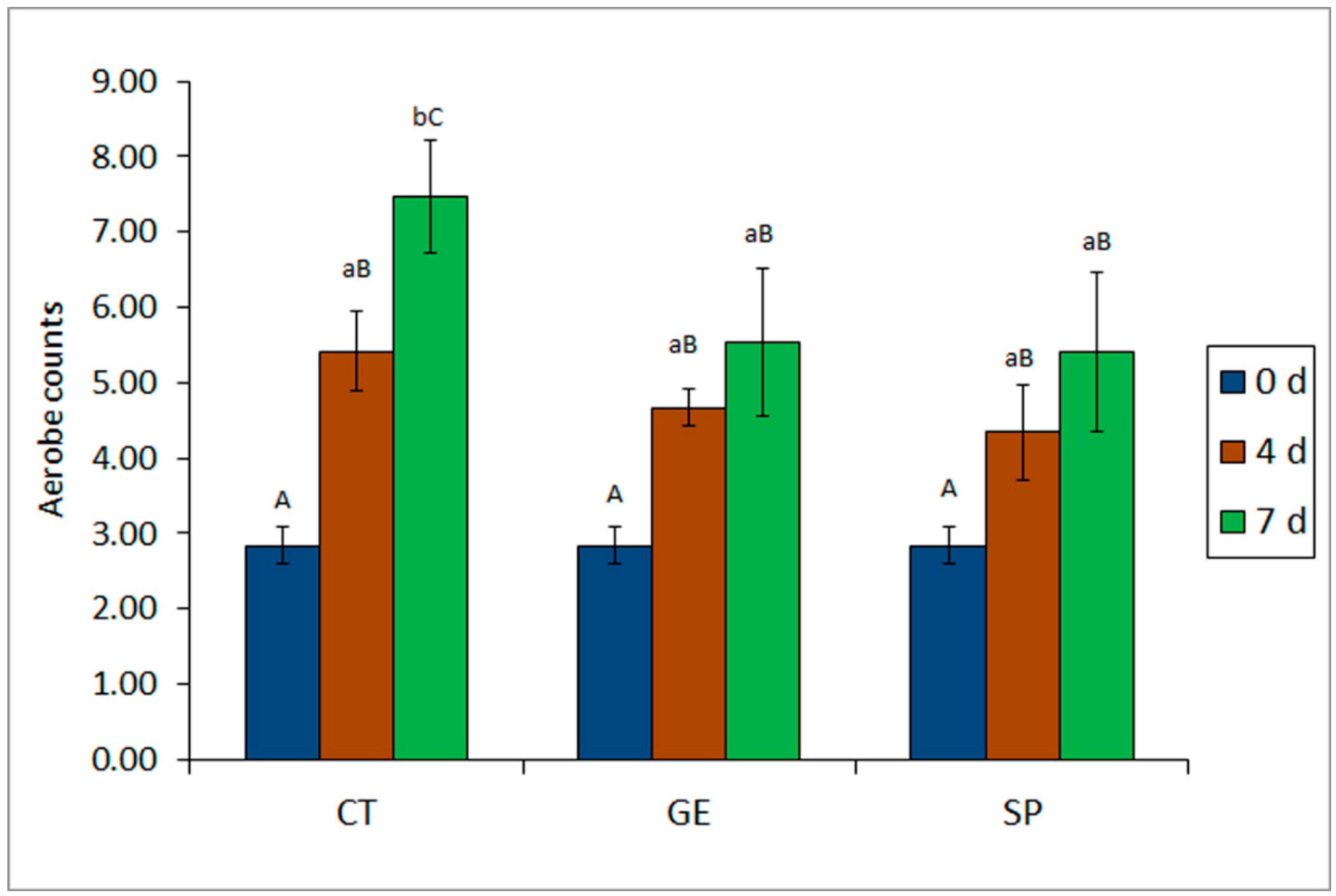 Molecules 25 03209 g001