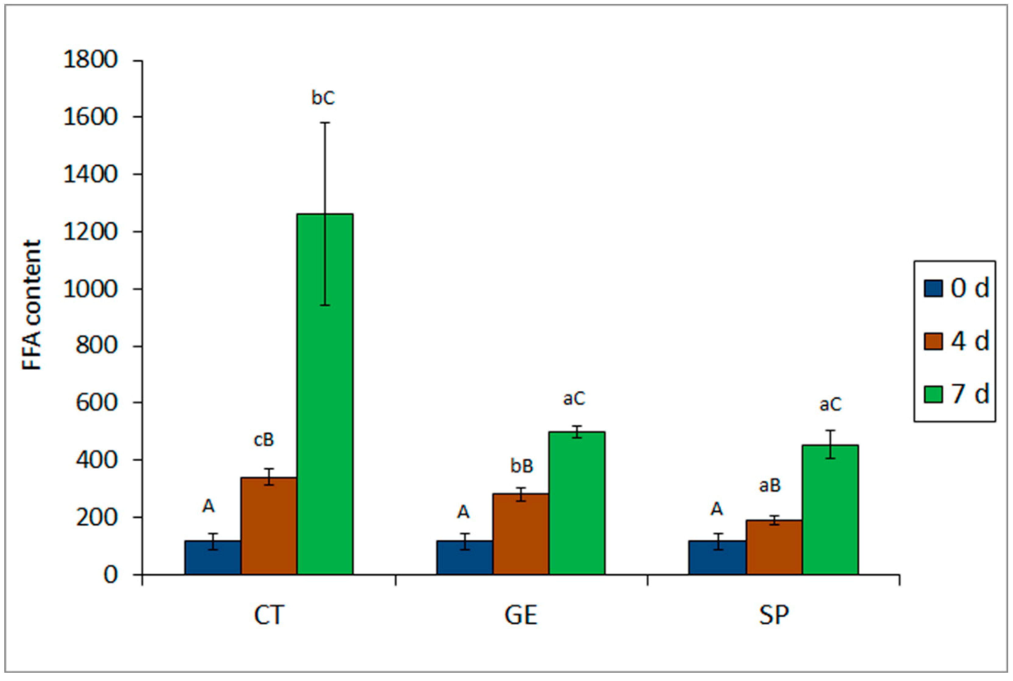 Molecules 25 03209 g002