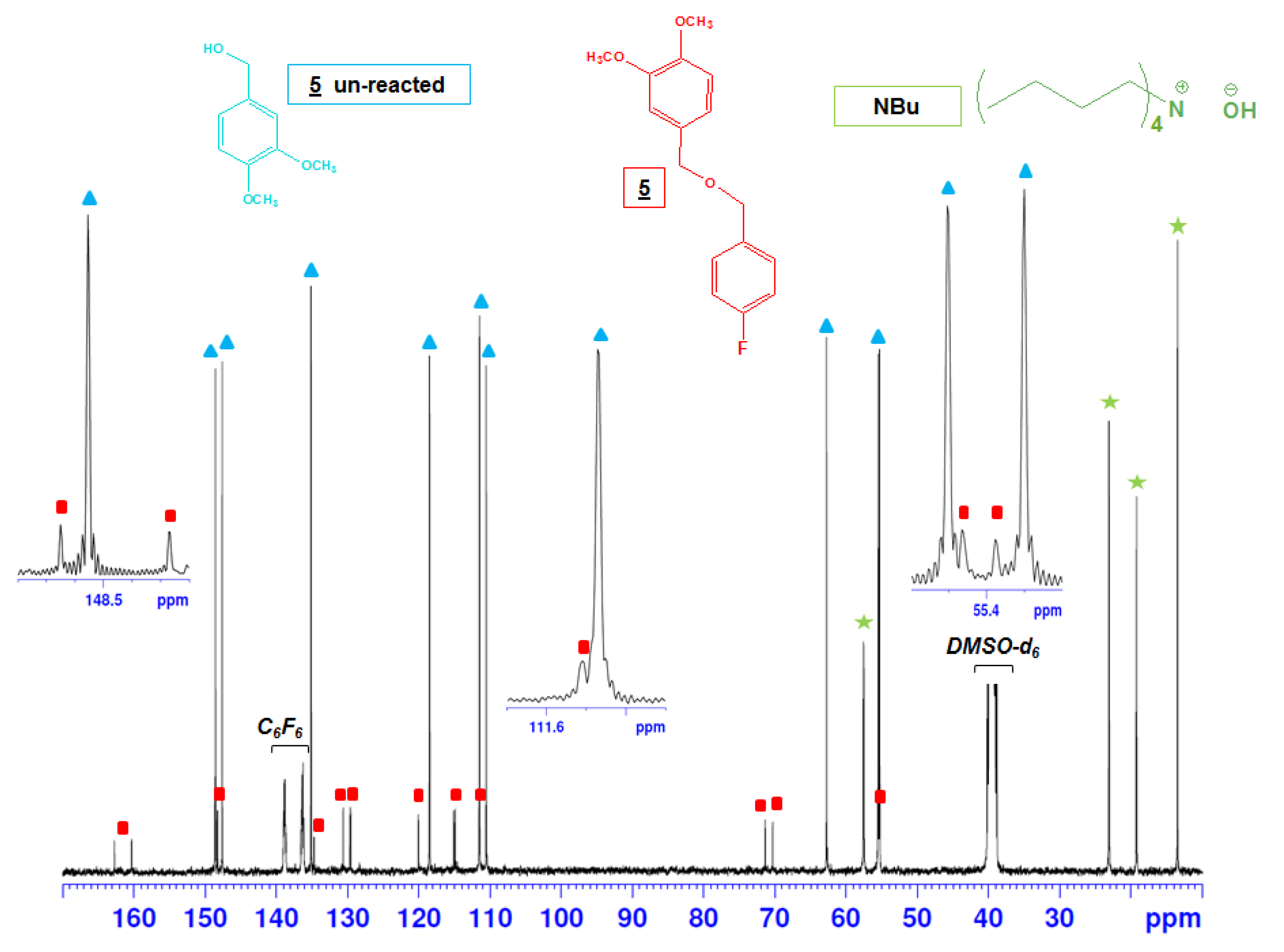 Molecules 25 03211 g006