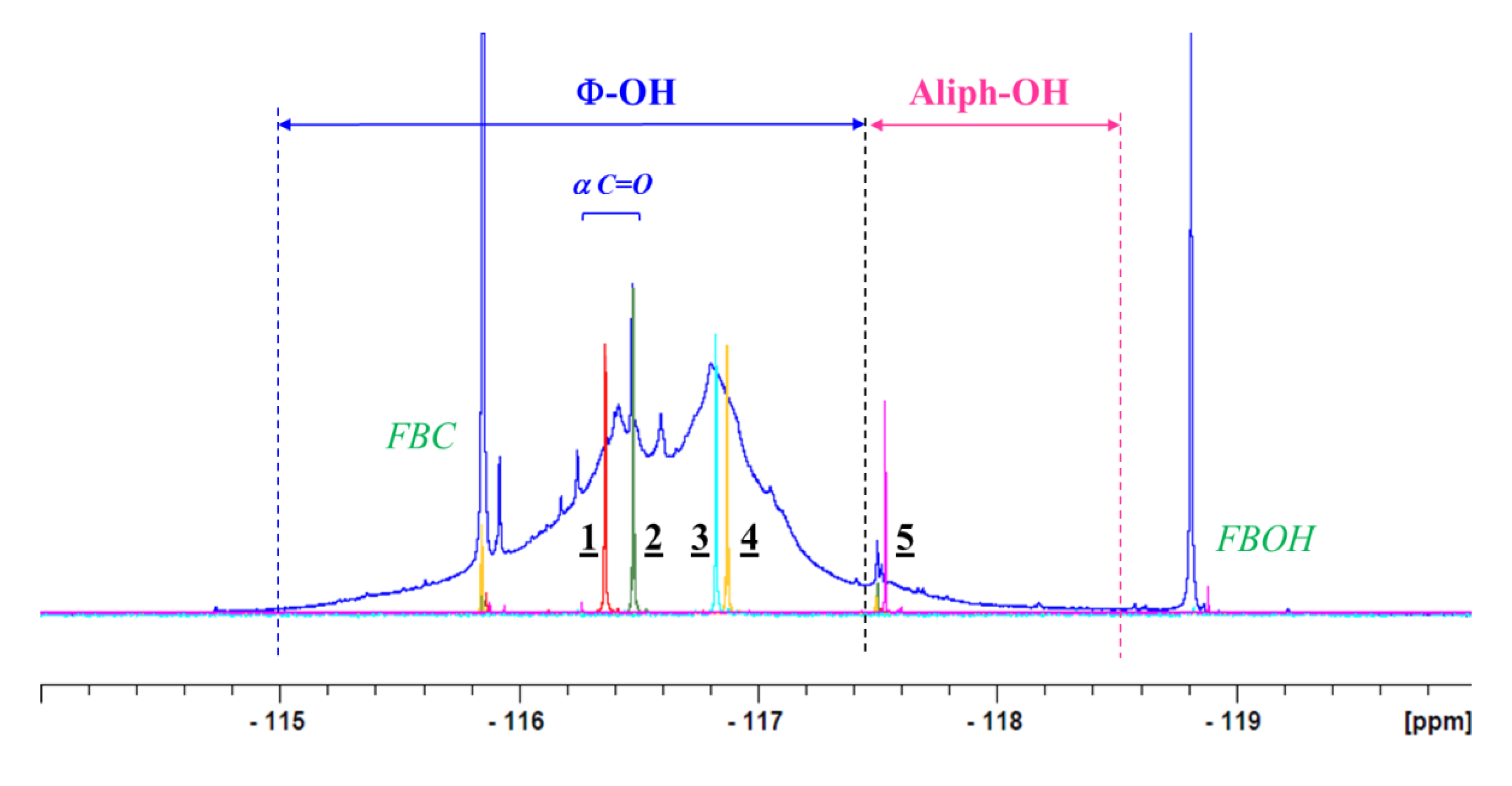 Molecules 25 03211 g007
