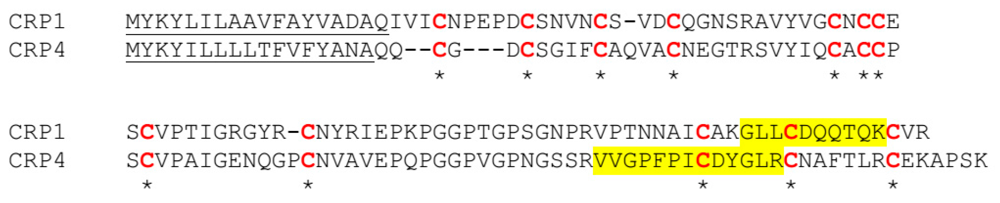 Molecules 25 03212 g001 Molecules 25 03212 g001