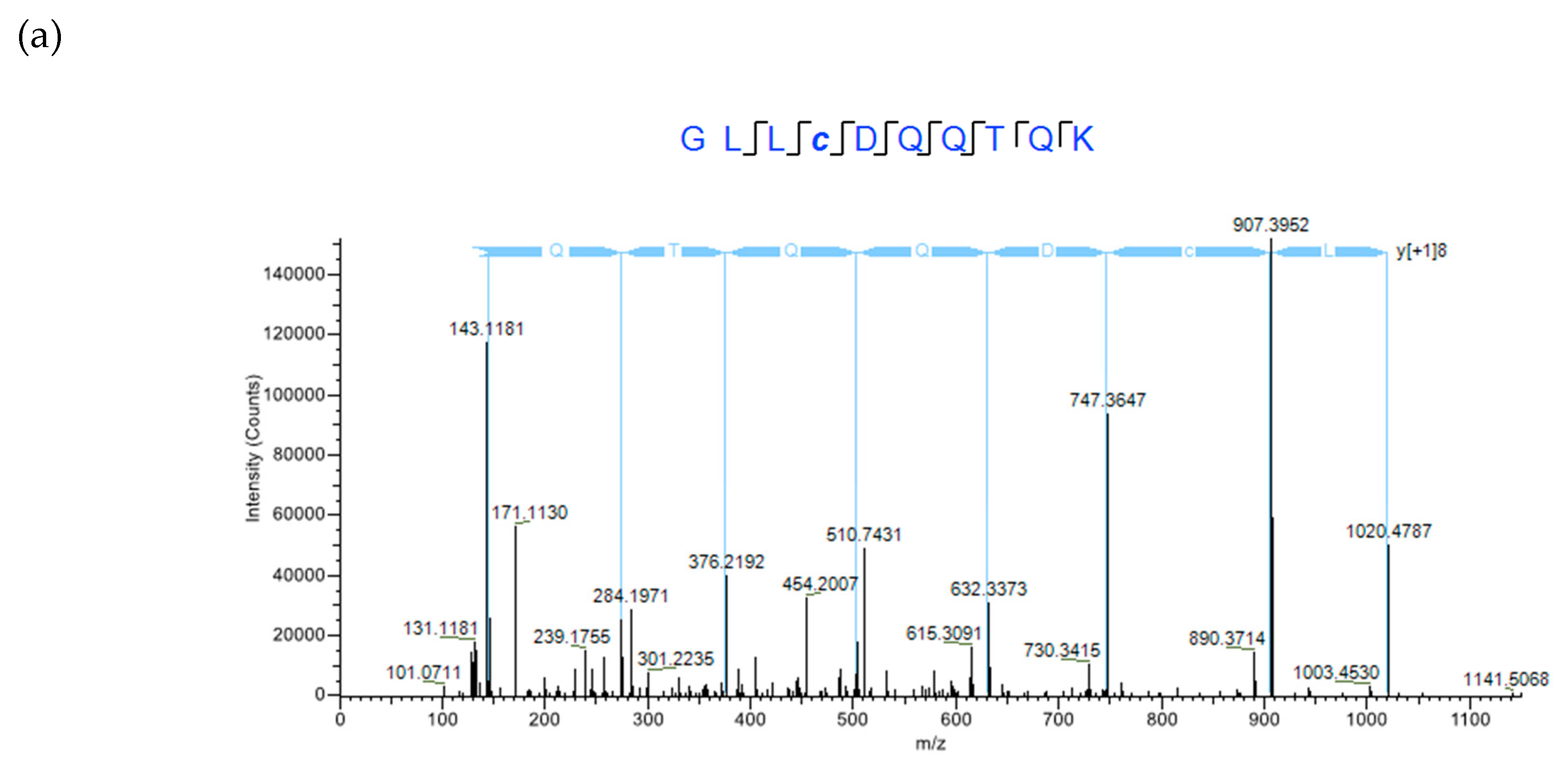 Molecules 25 03212 g003a Molecules 25 03212 g003a