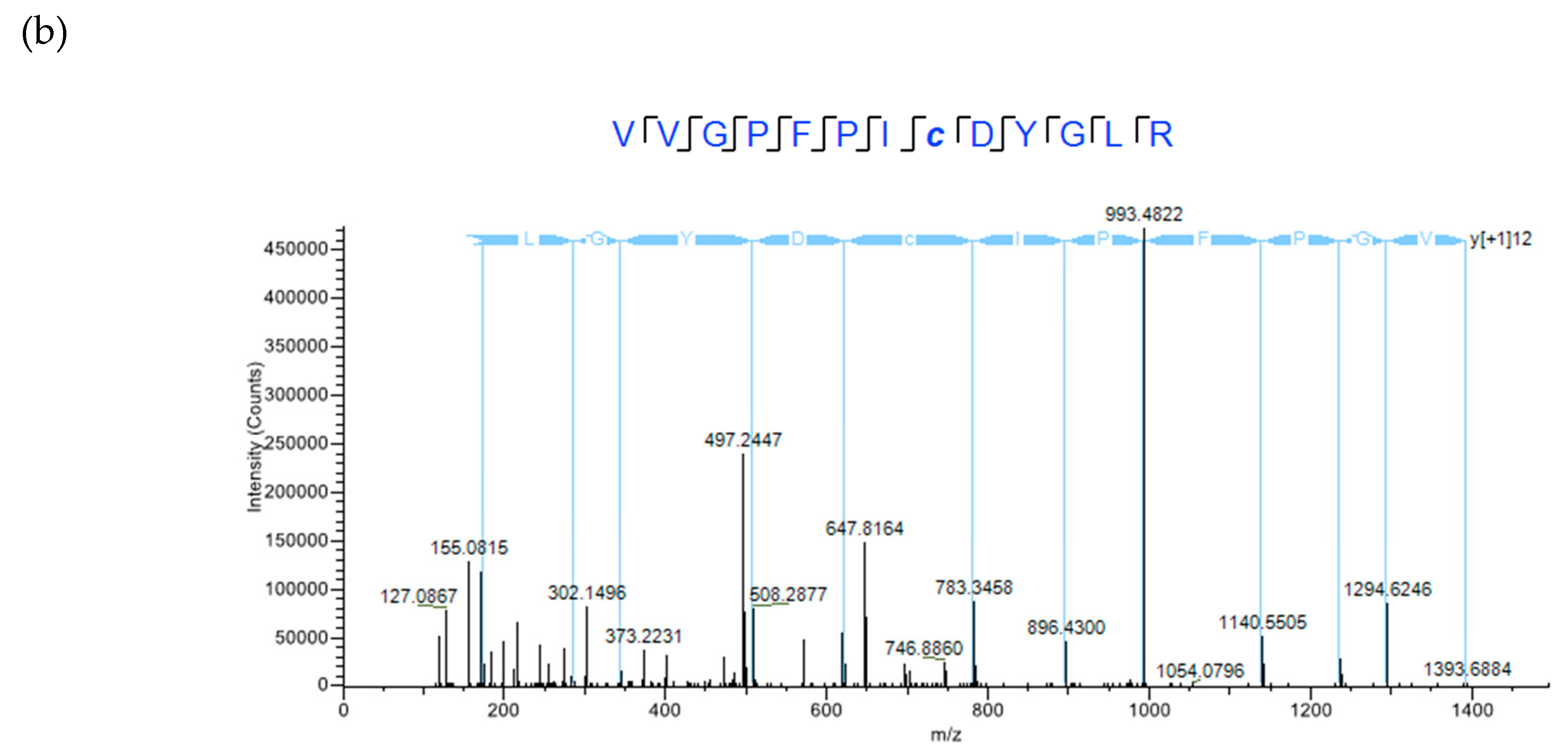 Molecules 25 03212 g003b Molecules 25 03212 g003b