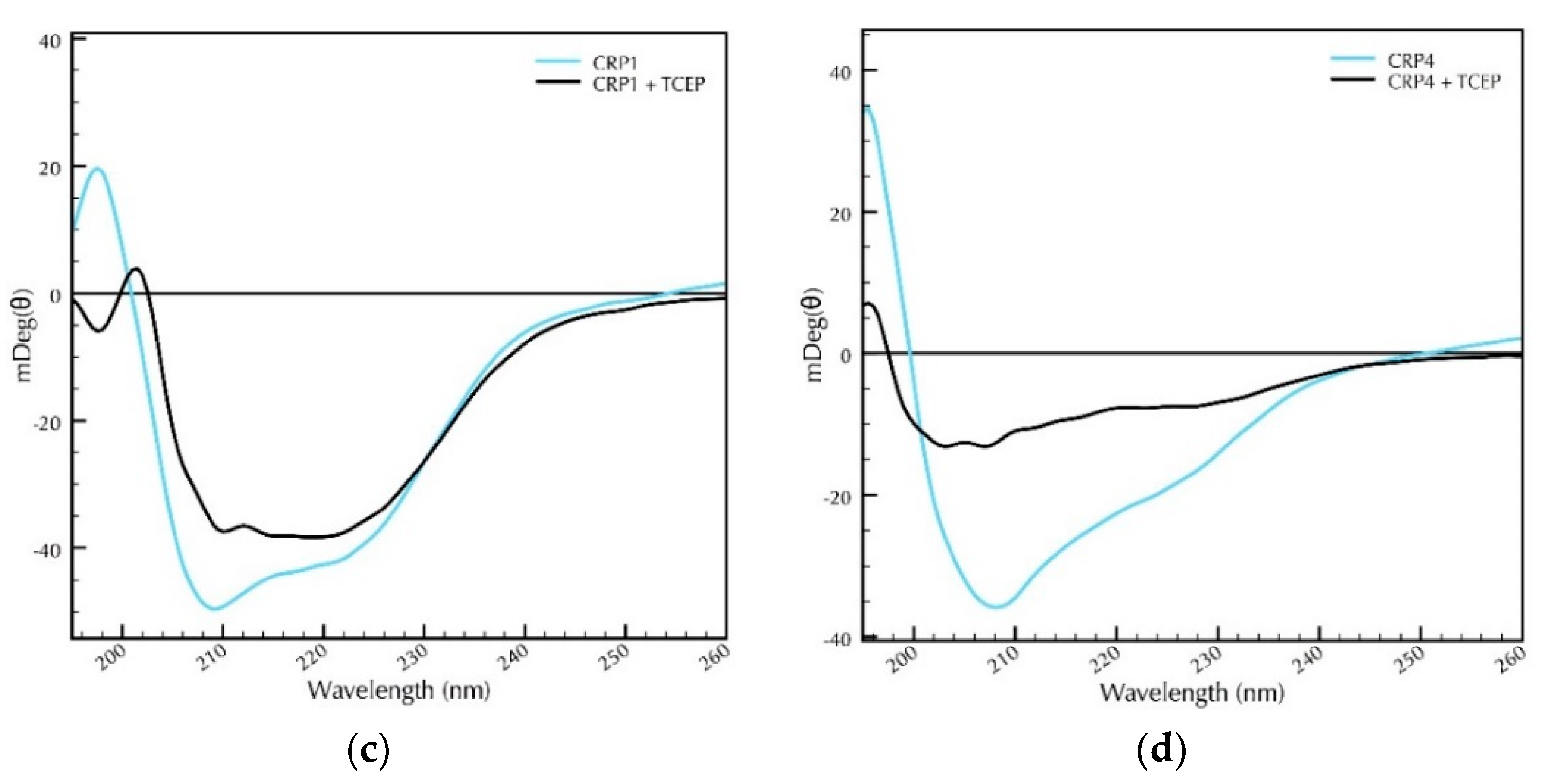 Molecules 25 03212 g004b Molecules 25 03212 g004b