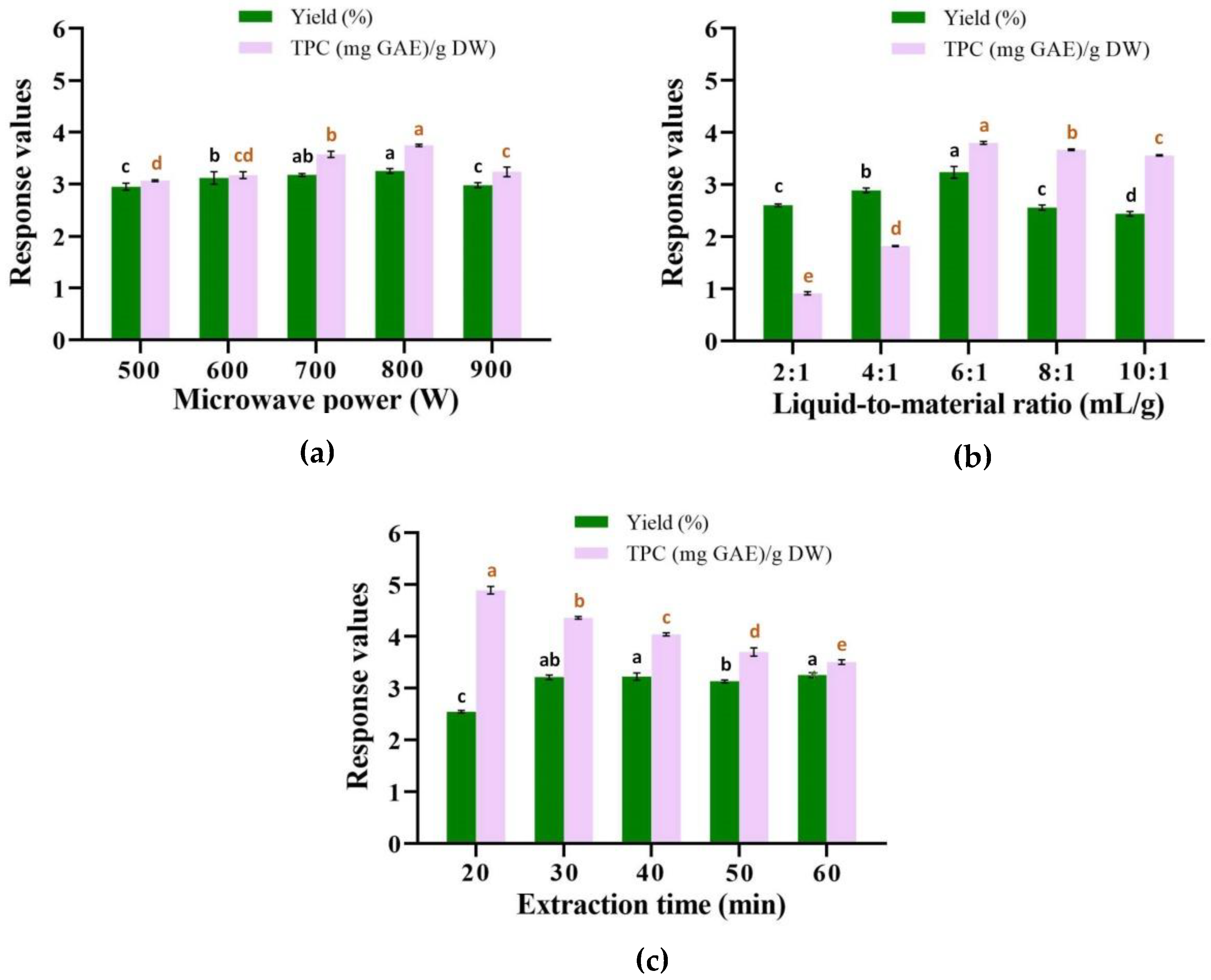 Molecules 25 03213 g001