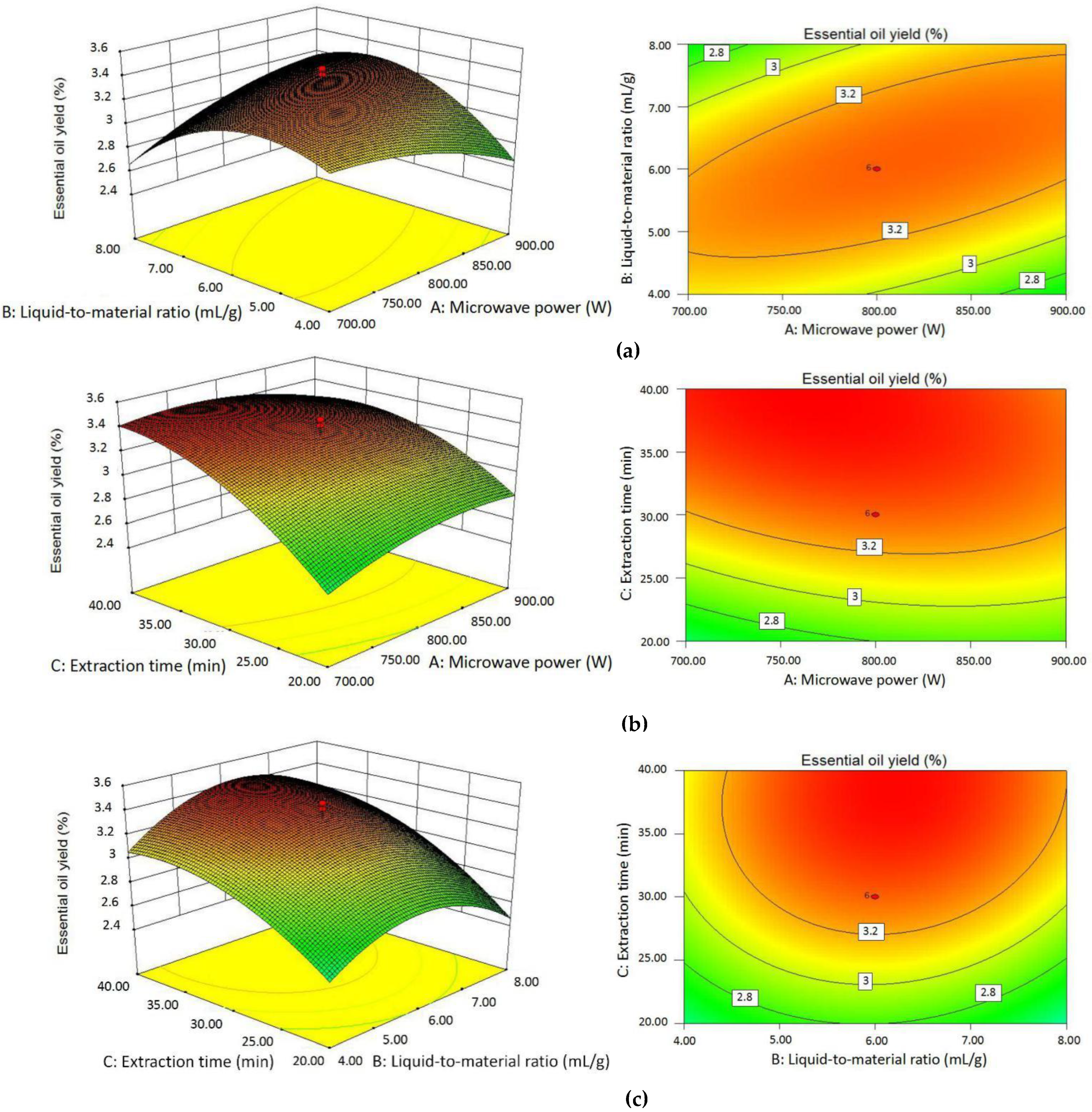 Molecules 25 03213 g002