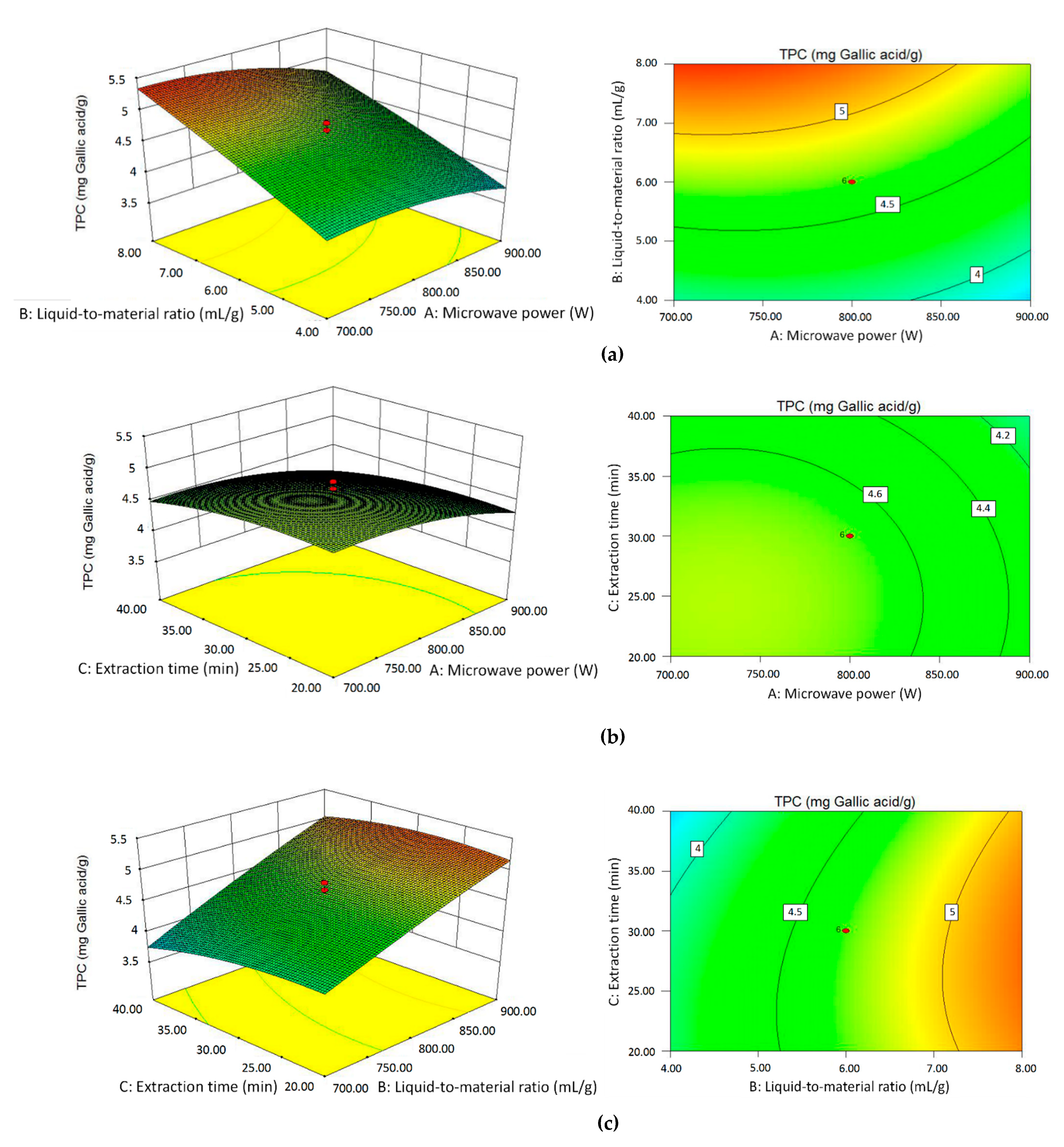 Molecules 25 03213 g003