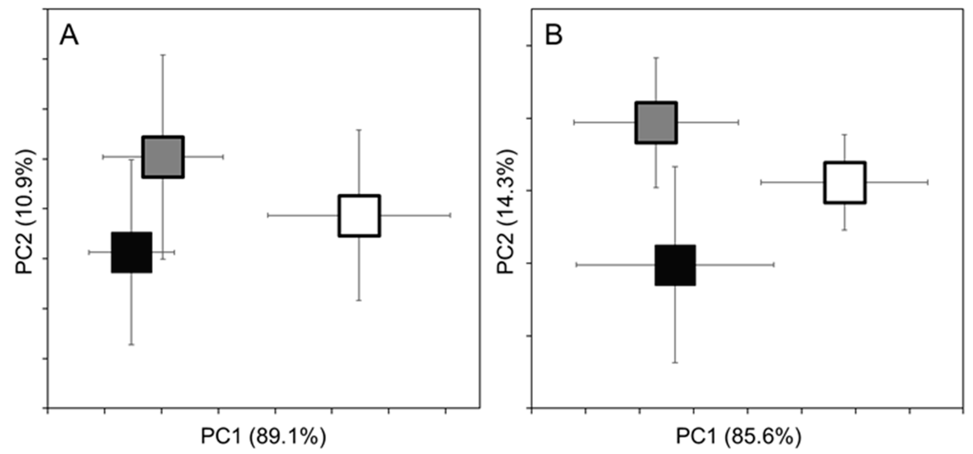 Molecules 25 03214 g002