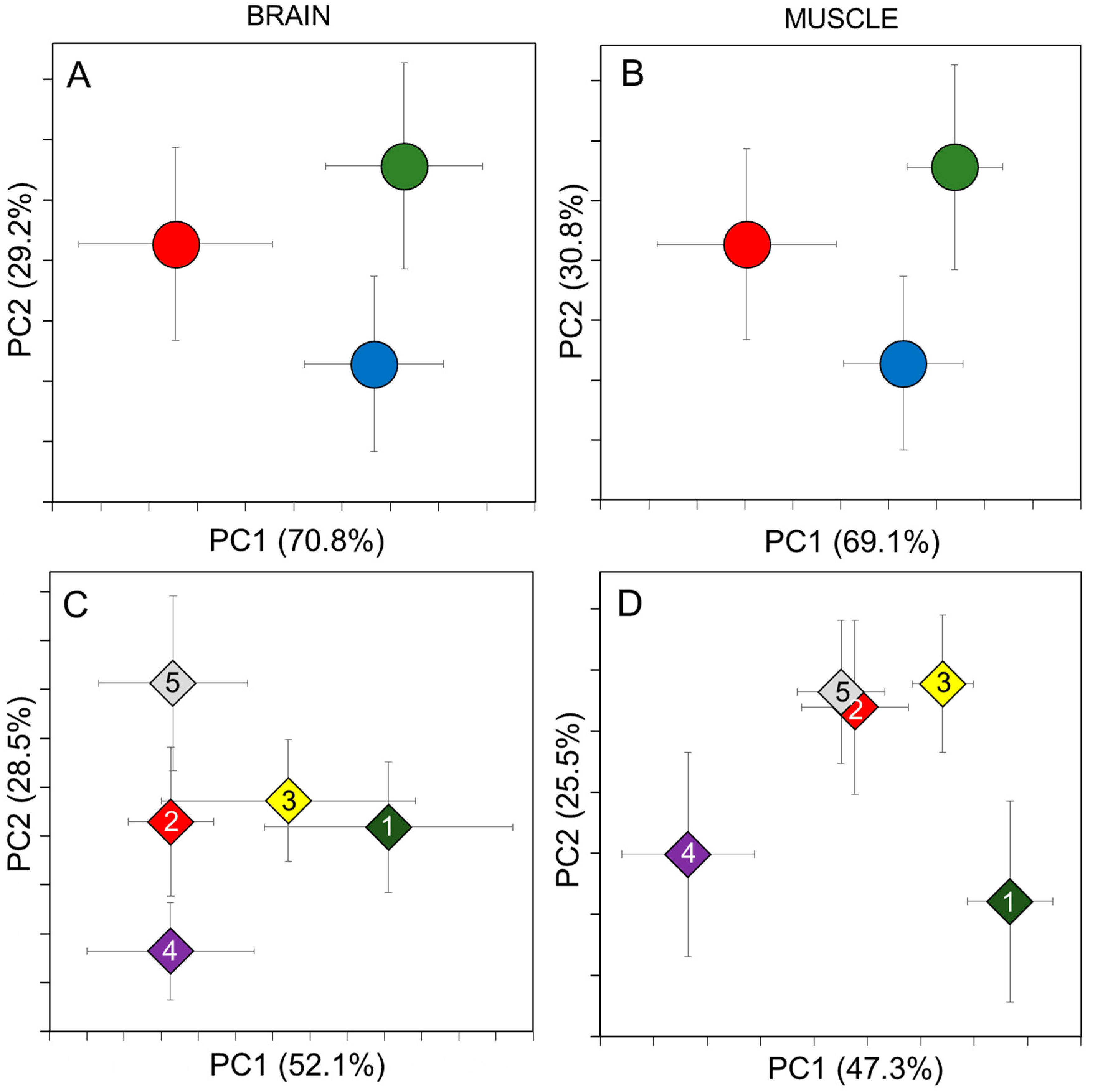 Molecules 25 03214 g003