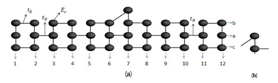 Molecules 25 03215 g0a1