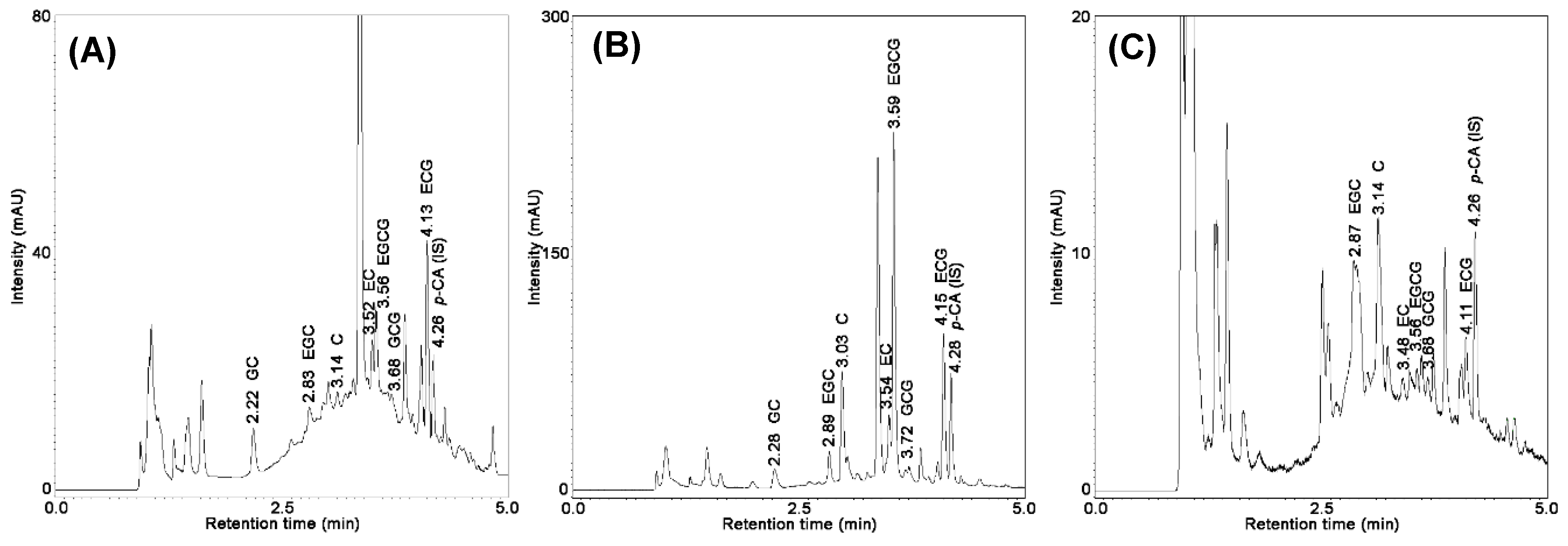 Molecules 25 03216 g005
